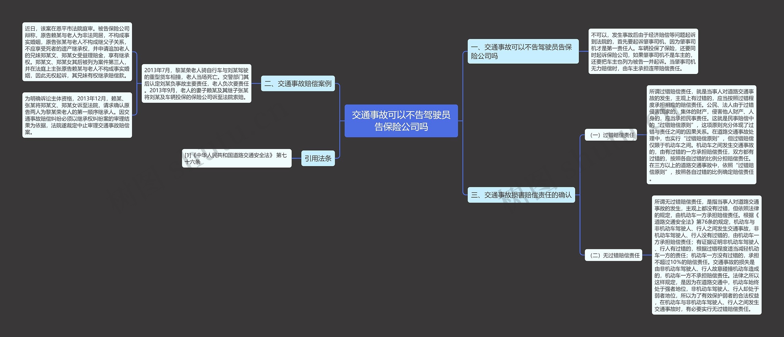 交通事故可以不告驾驶员告保险公司吗思维导图