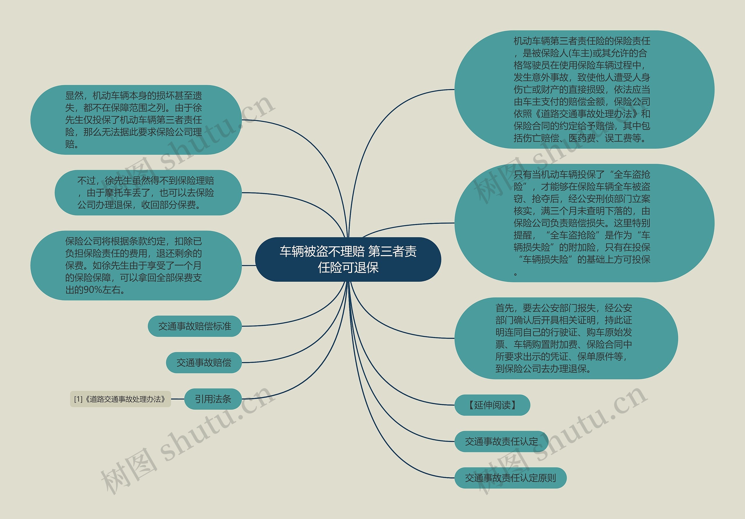 车辆被盗不理赔 第三者责任险可退保