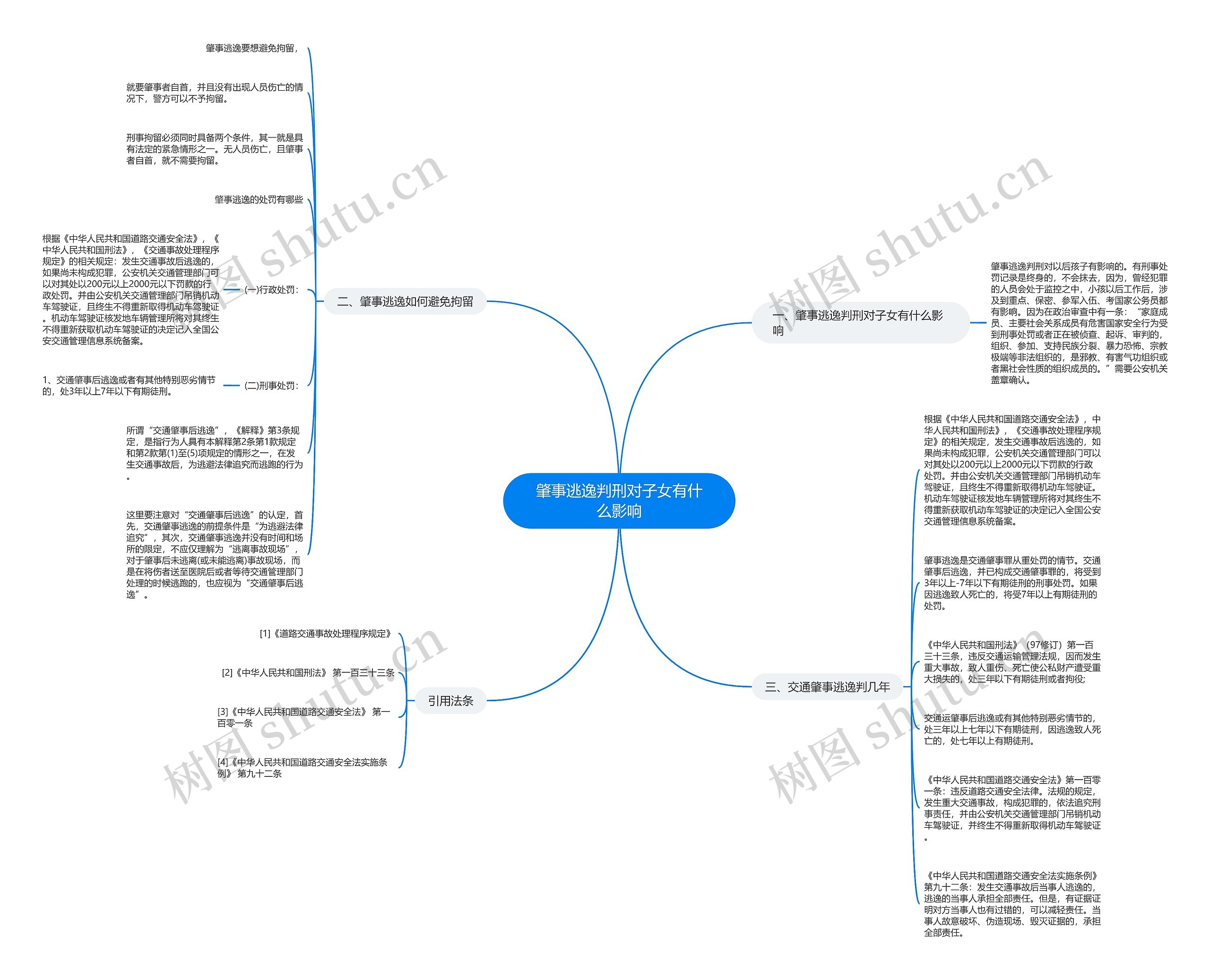 肇事逃逸判刑对子女有什么影响思维导图