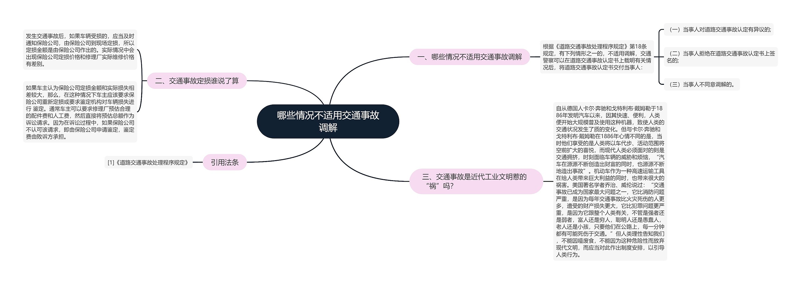 哪些情况不适用交通事故调解思维导图