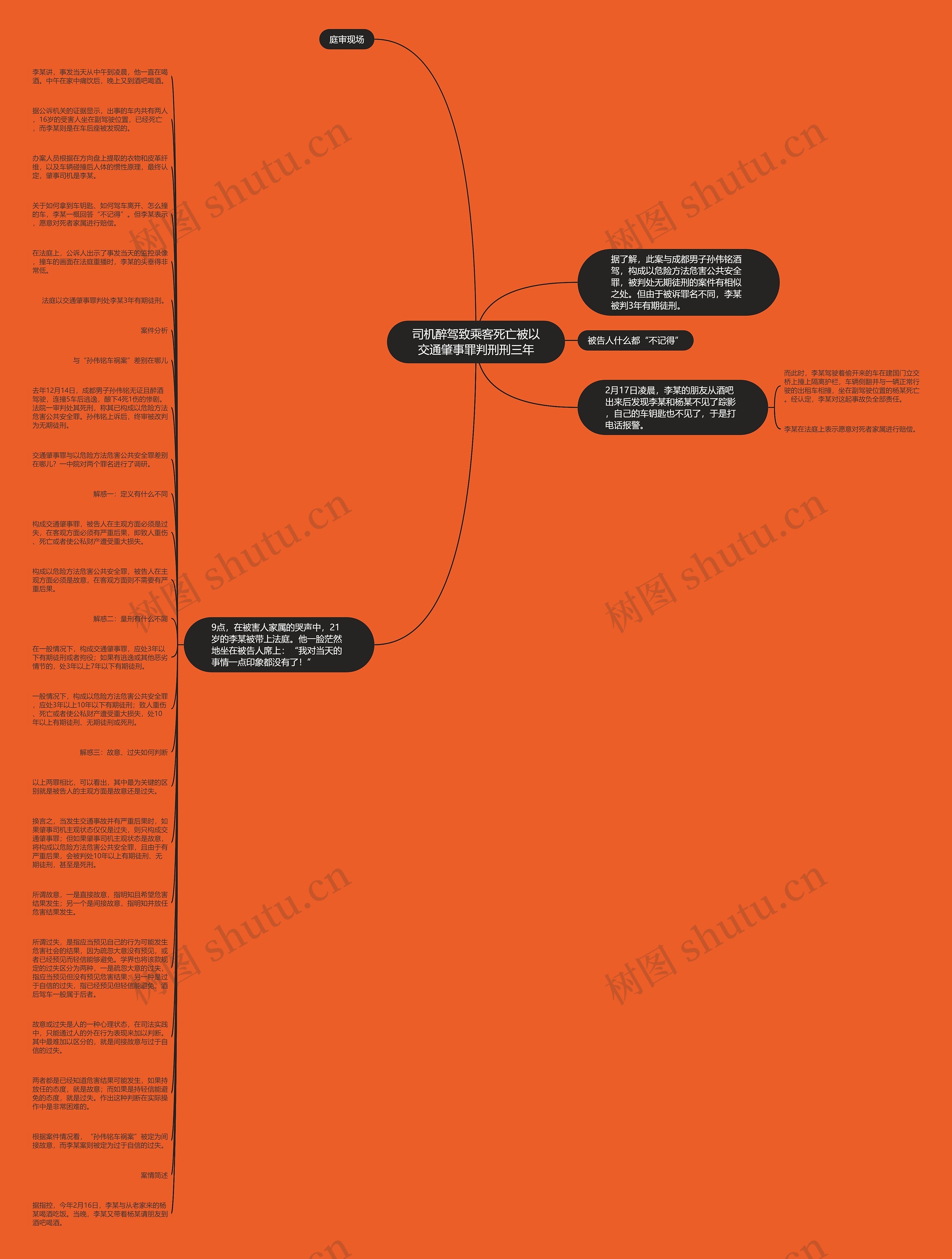 司机醉驾致乘客死亡被以交通肇事罪判刑刑三年思维导图