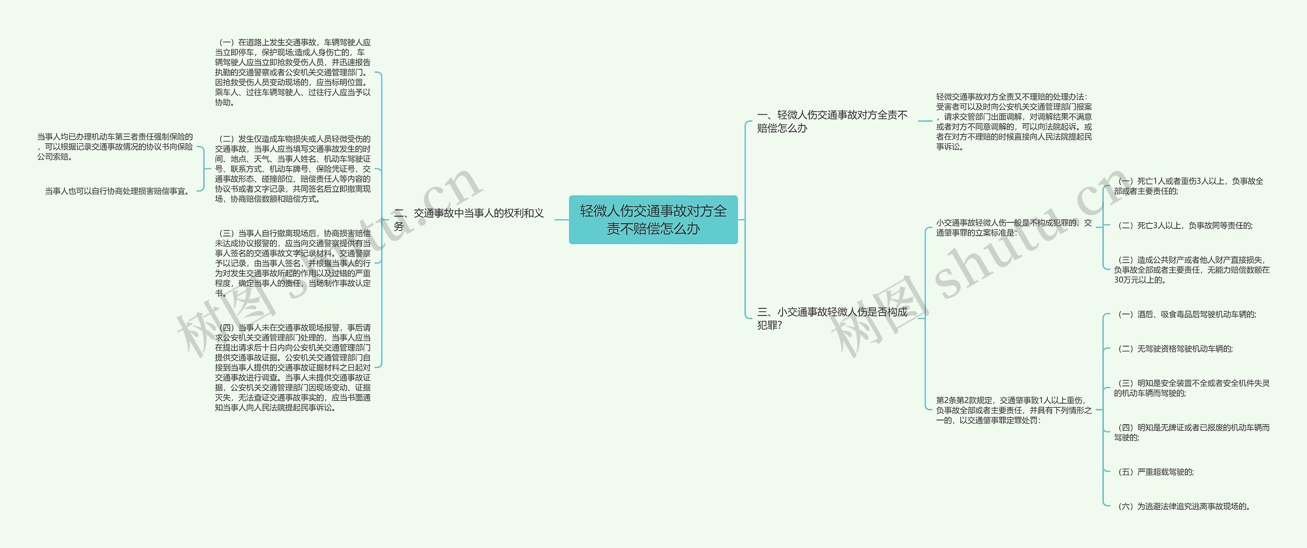 轻微人伤交通事故对方全责不赔偿怎么办思维导图