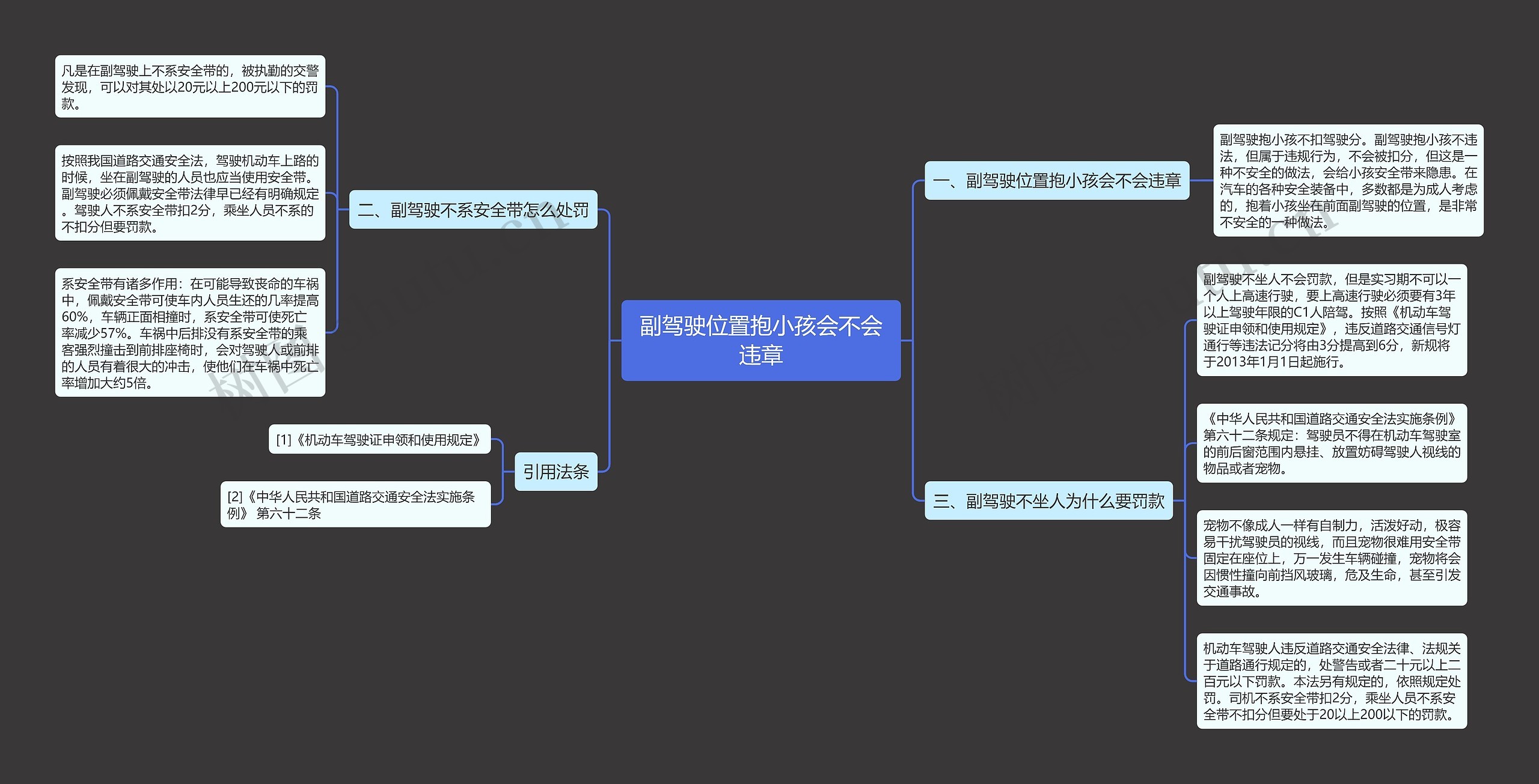 副驾驶位置抱小孩会不会违章思维导图