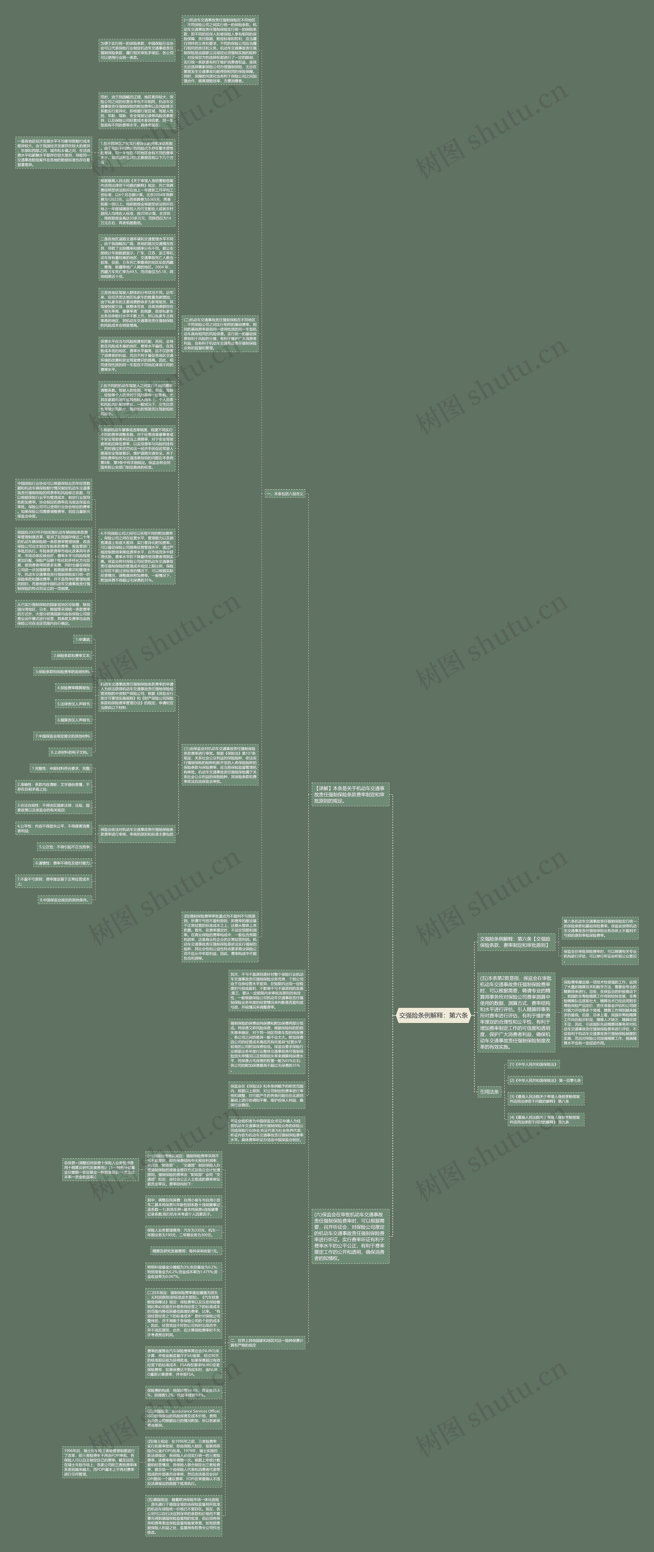 交强险条例解释：第六条思维导图