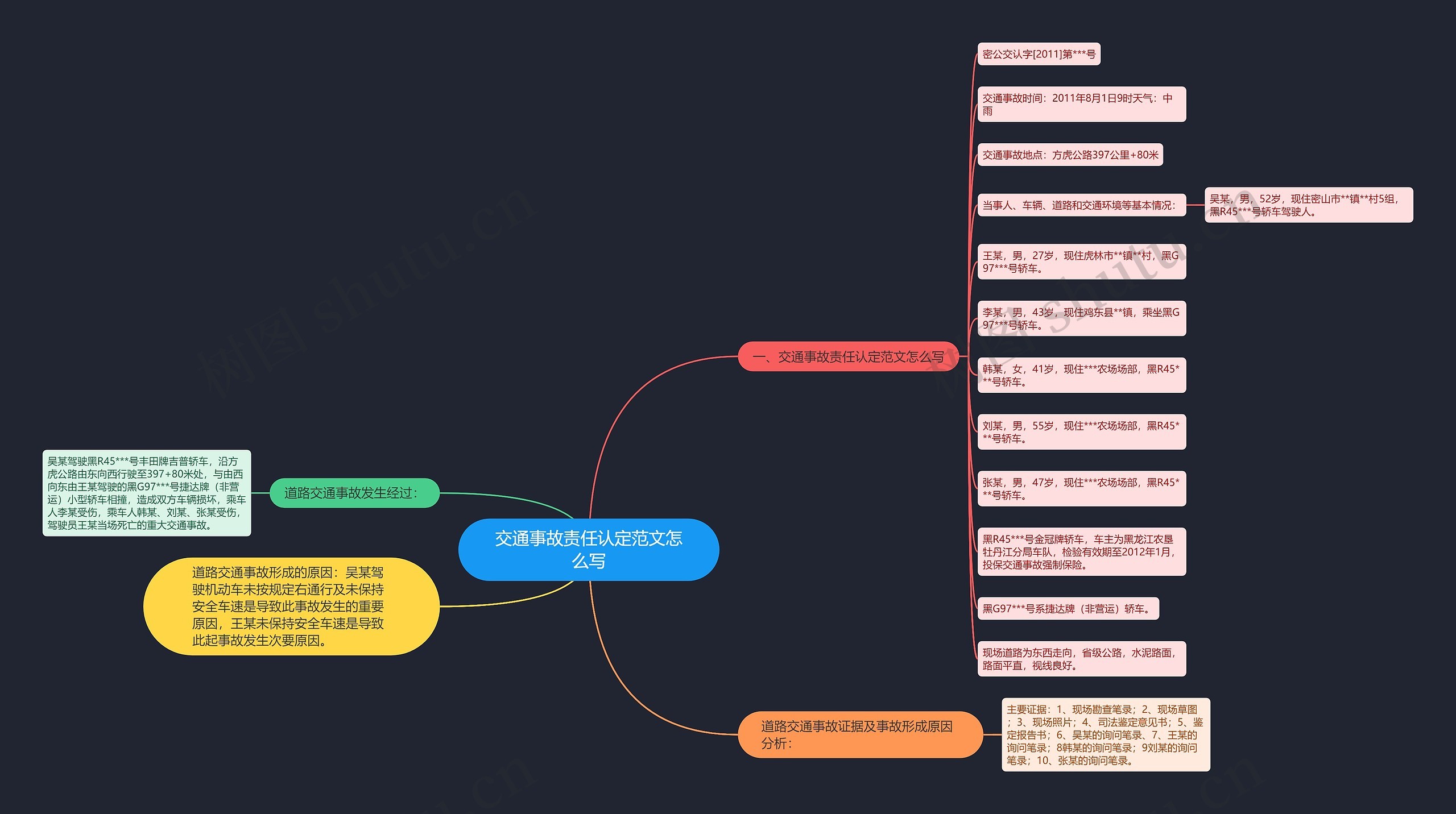 交通事故责任认定范文怎么写思维导图