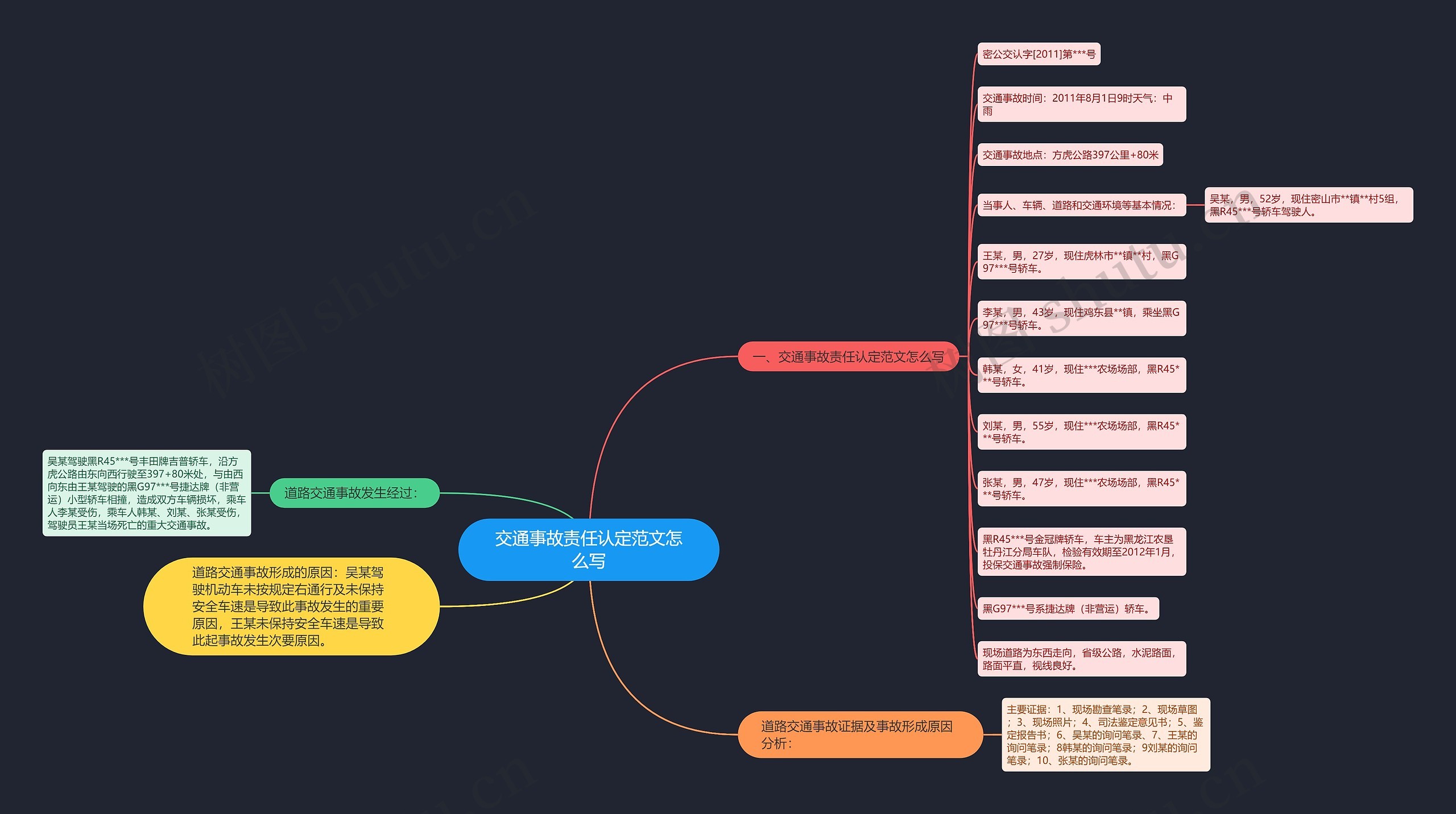 交通事故责任认定范文怎么写 交通事故责任认定范文怎么写
