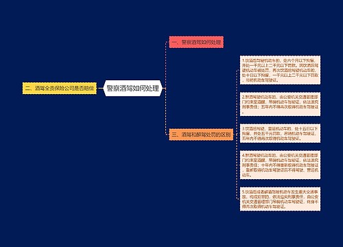 警察酒驾如何处理