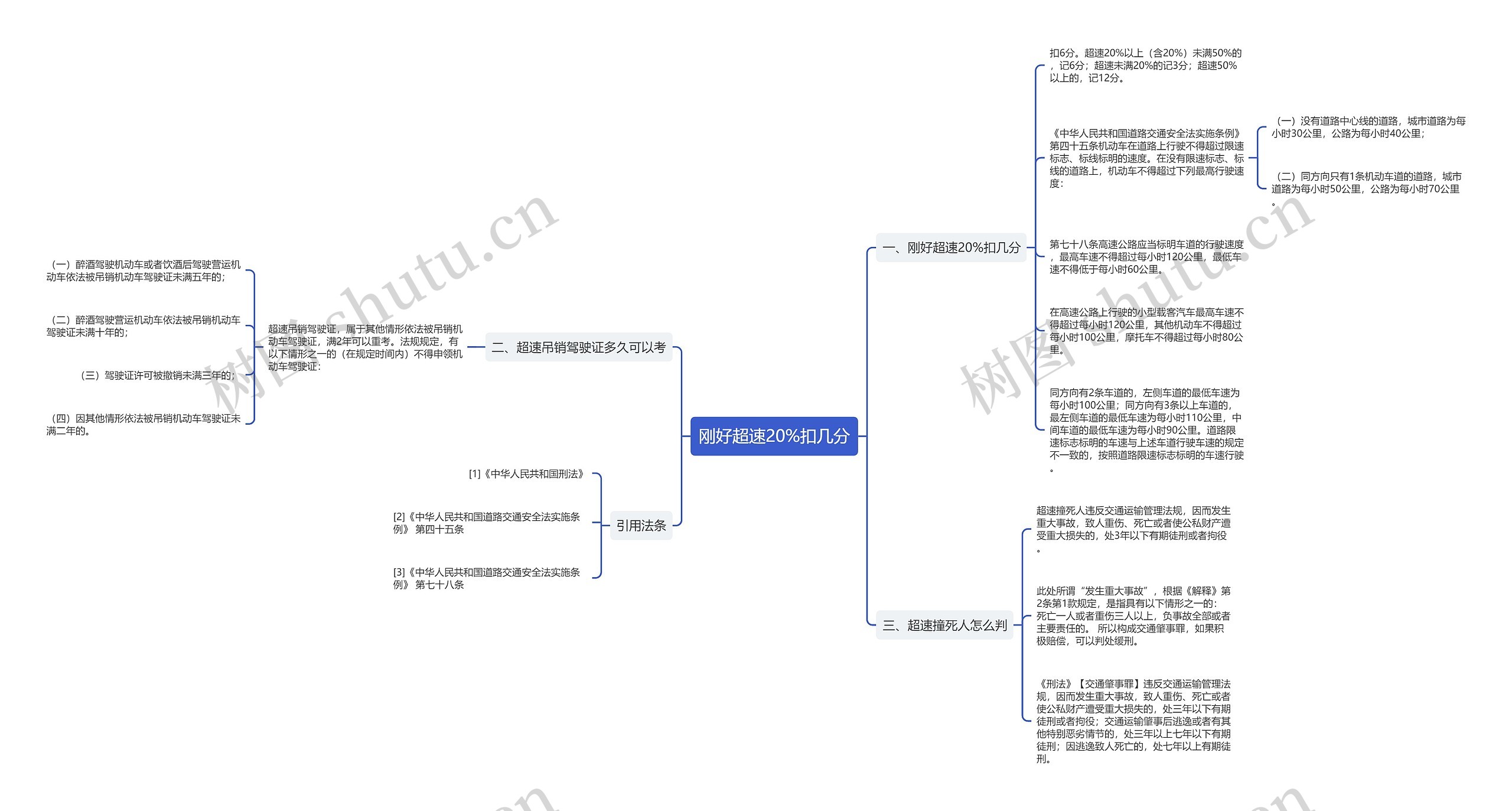 刚好超速20%扣几分思维导图