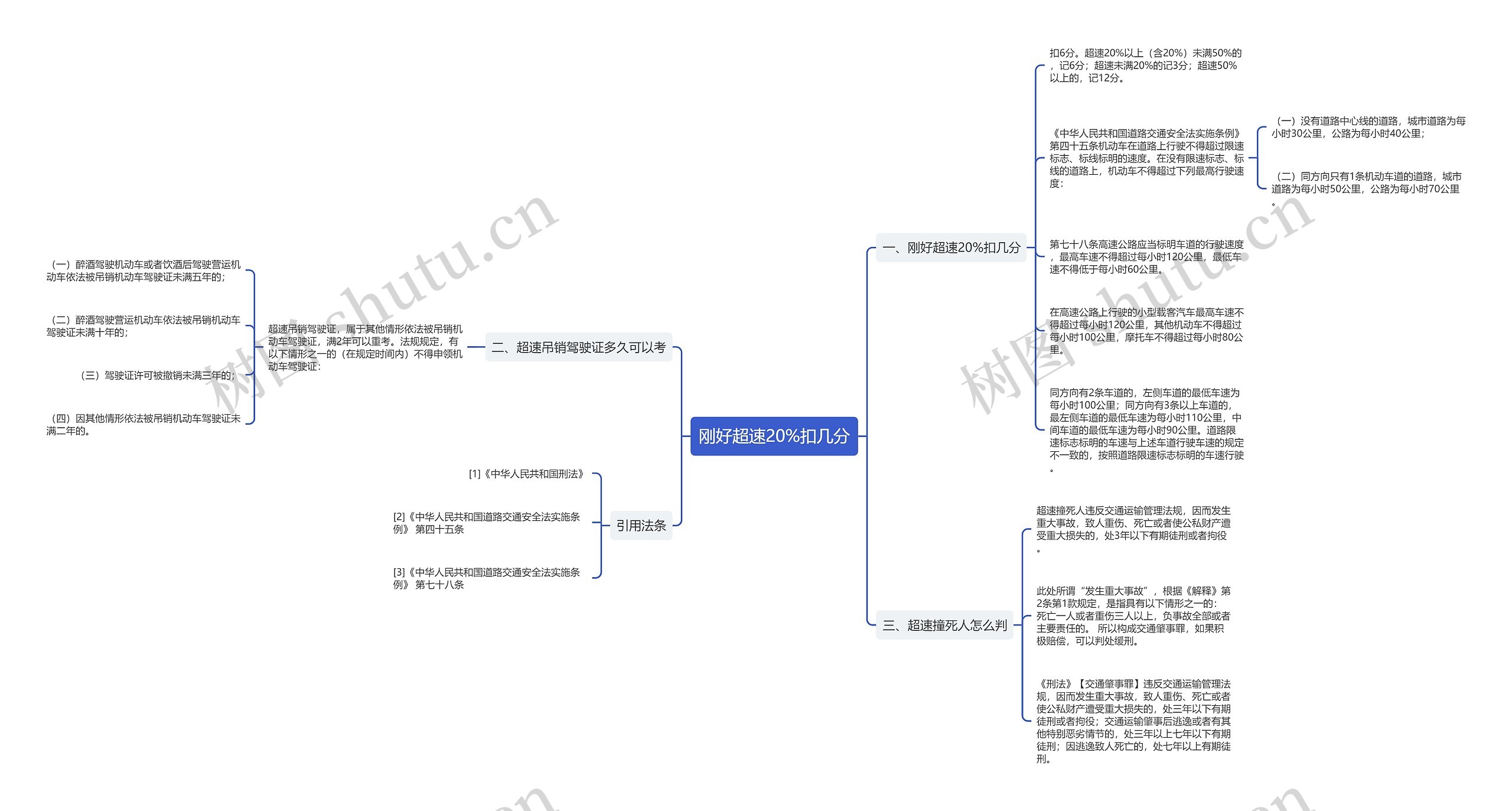 刚好超速20%扣几分 刚好超速20%扣几分