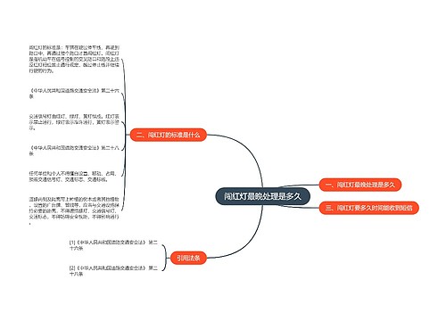 闯红灯最晚处理是多久