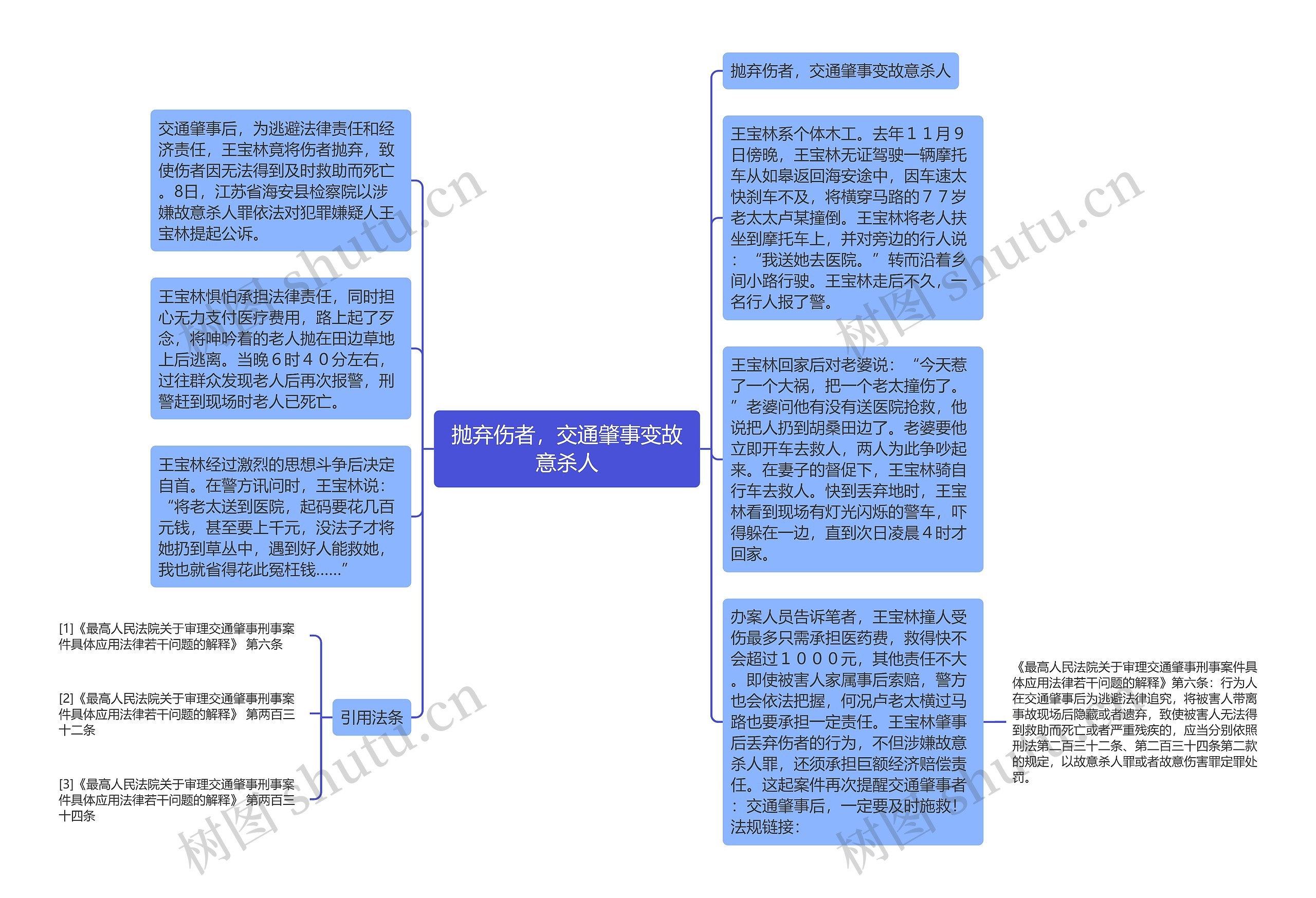 抛弃伤者，交通肇事变故意杀人思维导图