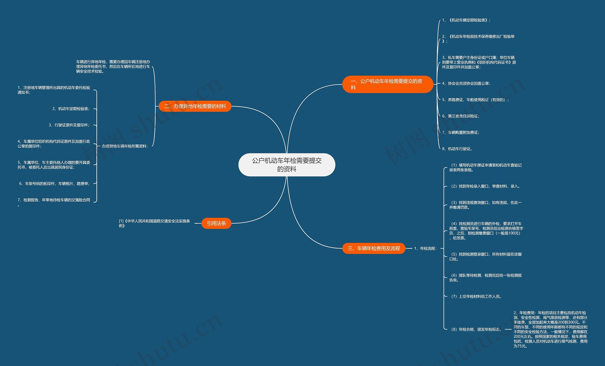 公户机动车年检需要提交的资料 公户机动车年检需要提交的资料