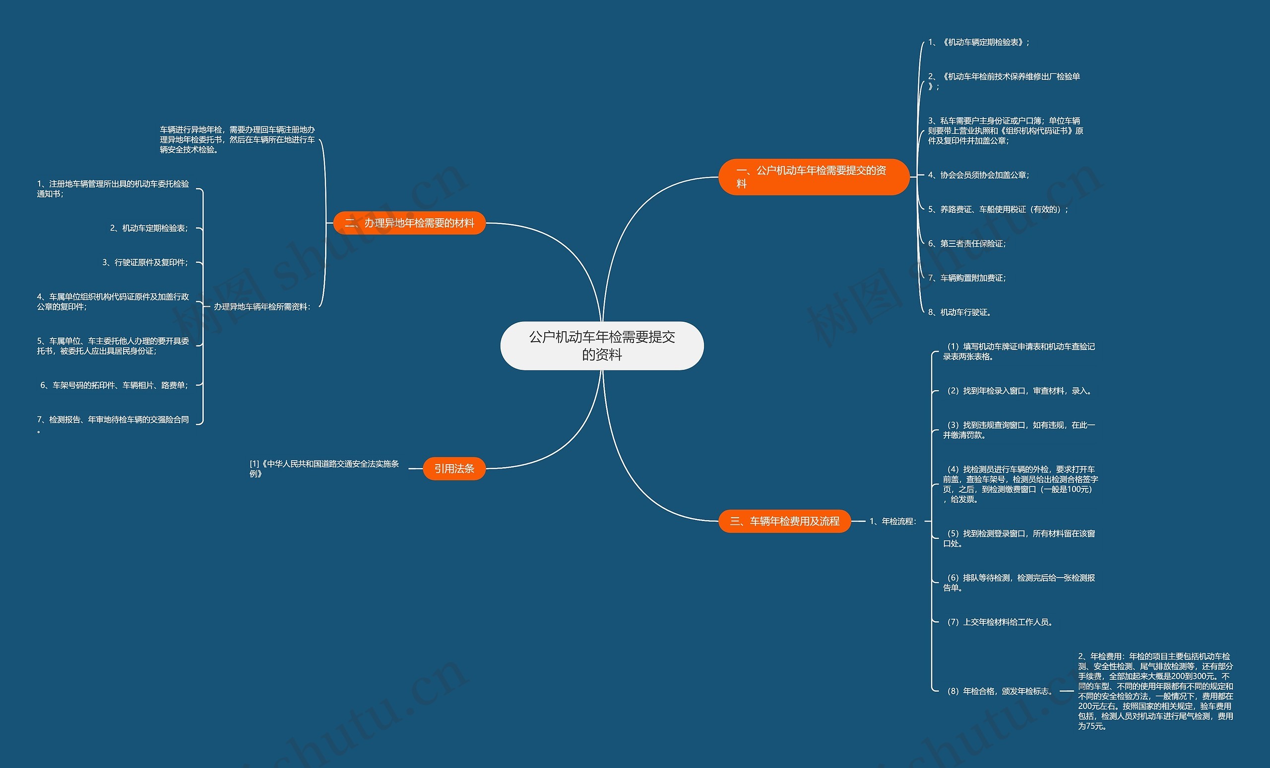 公户机动车年检需要提交的资料思维导图