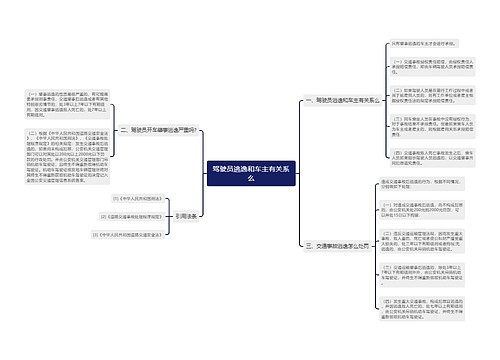 驾驶员逃逸和车主有关系么