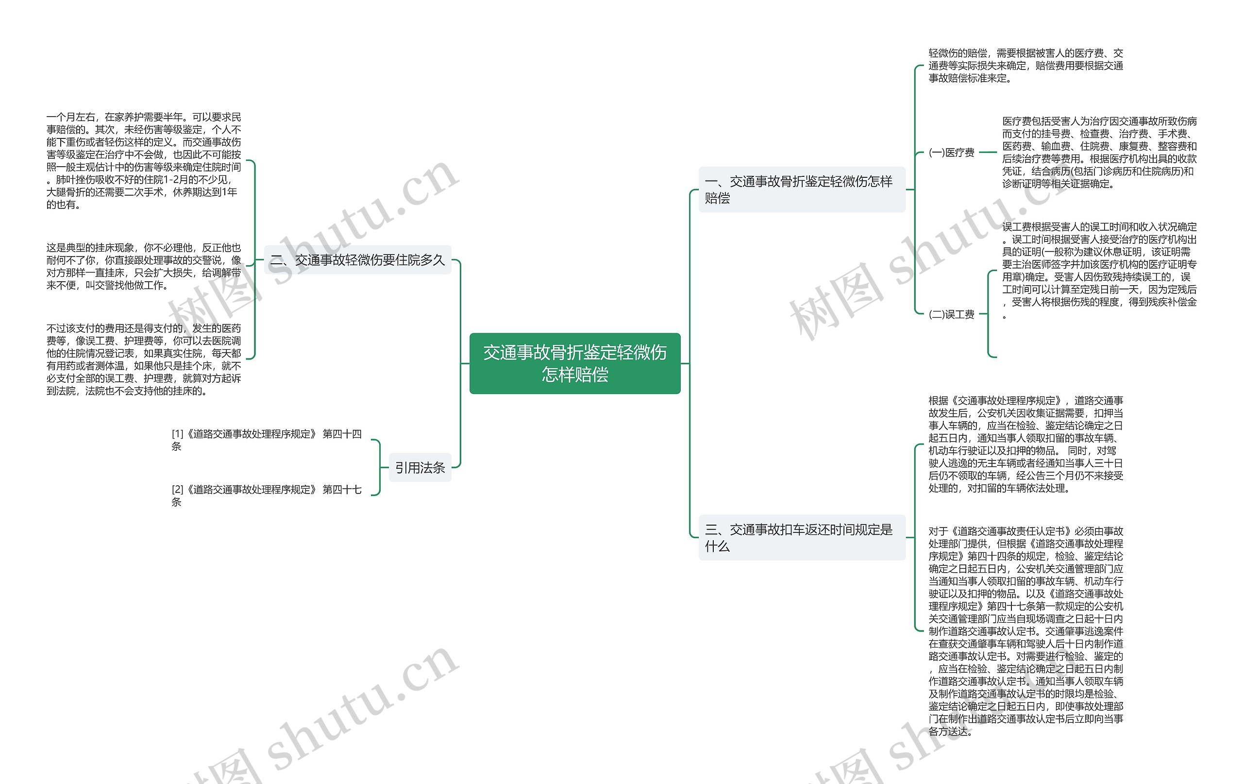 交通事故骨折鉴定轻微伤怎样赔偿 交通事故骨折鉴定轻微伤怎样赔偿
