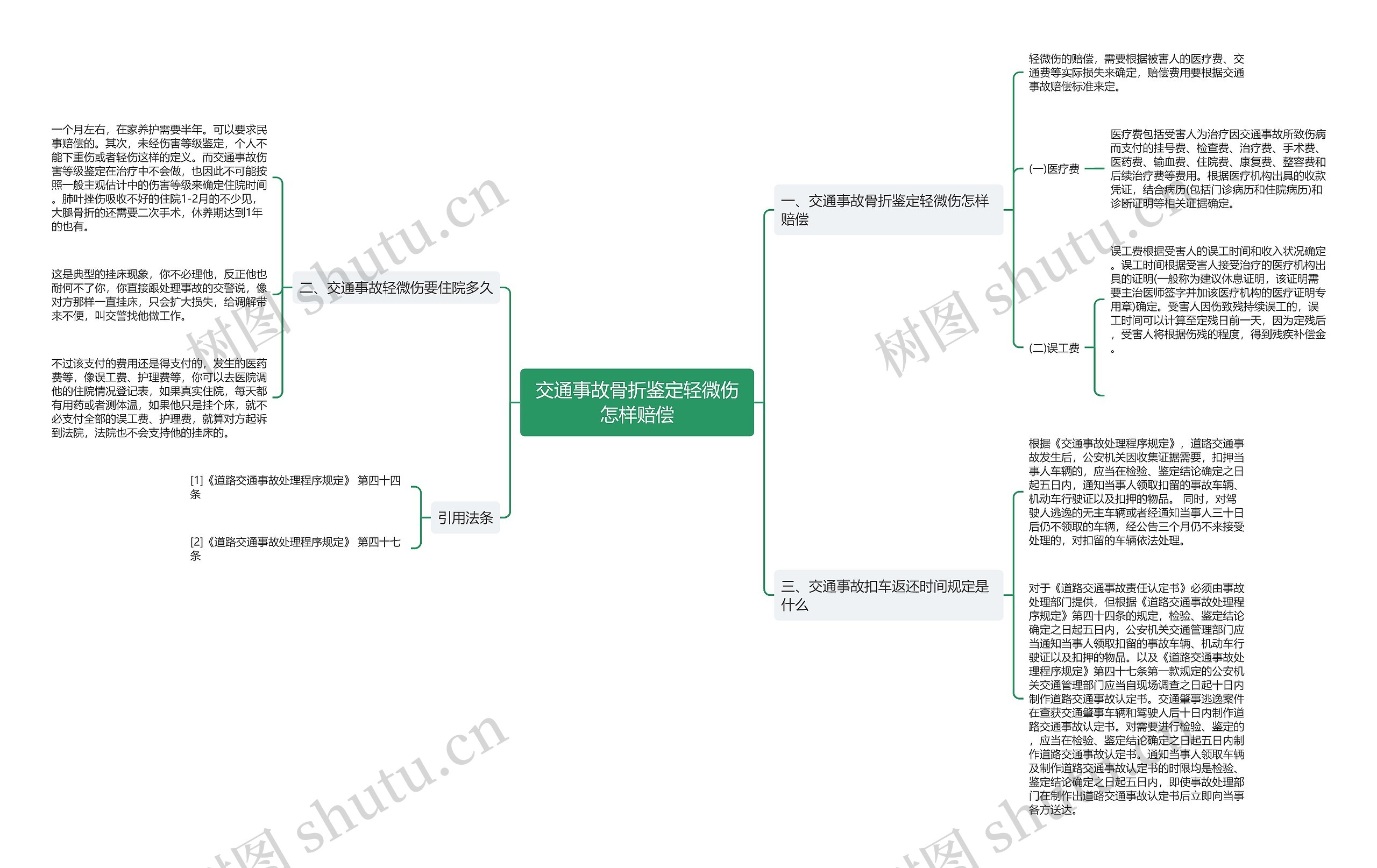 交通事故骨折鉴定轻微伤怎样赔偿