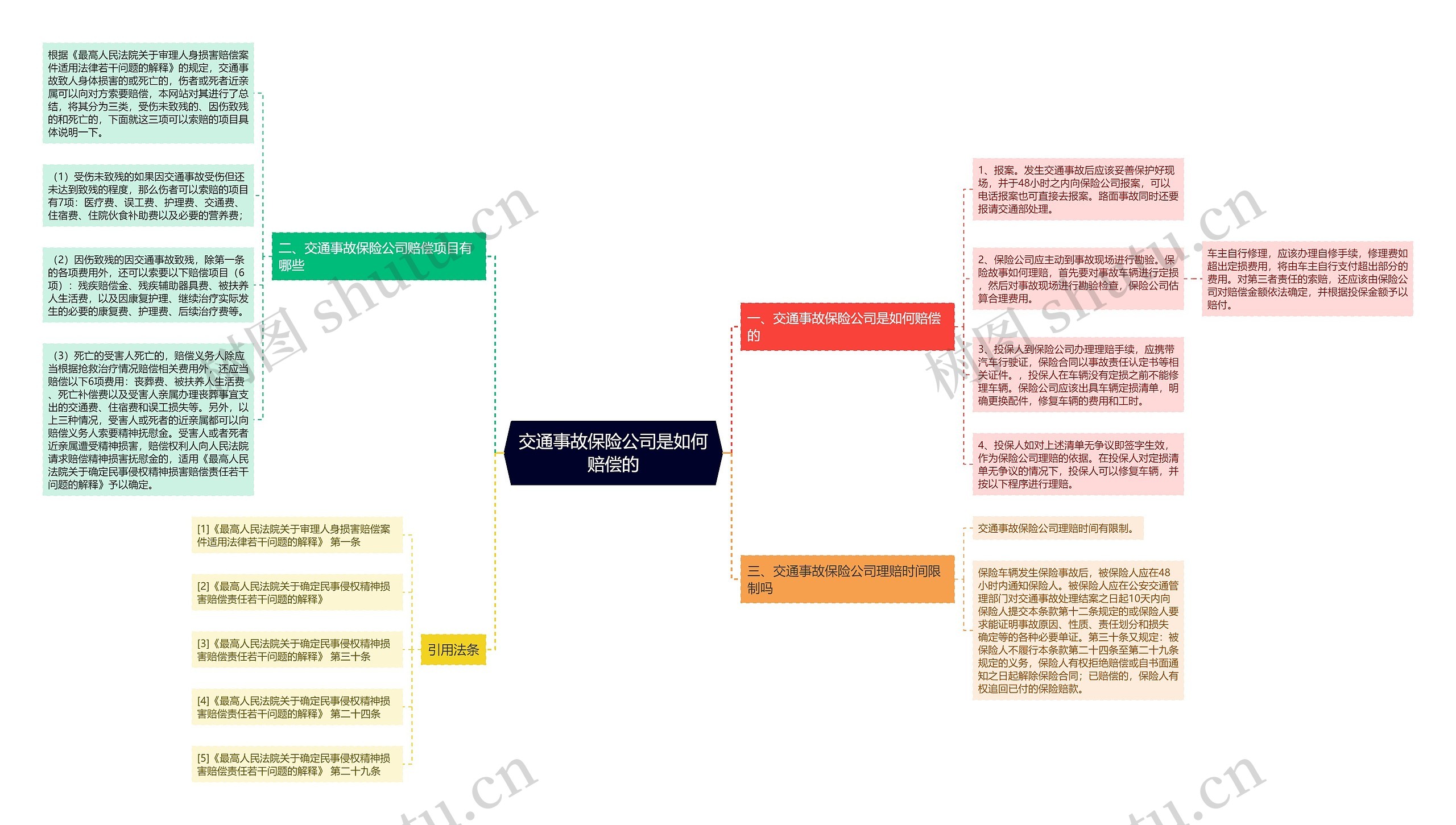 交通事故保险公司是如何赔偿的