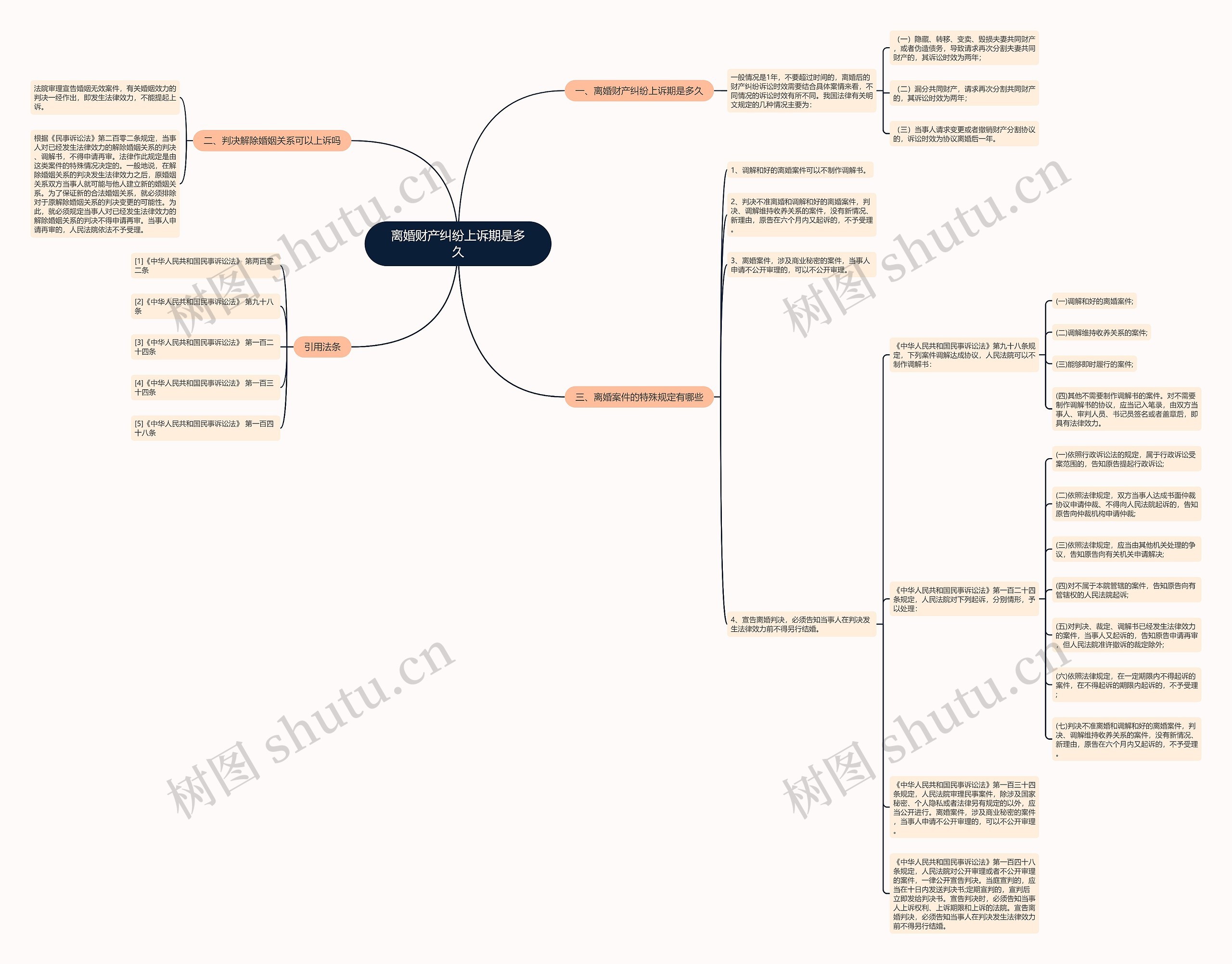 离婚财产纠纷上诉期是多久 离婚财产纠纷上诉期是多久