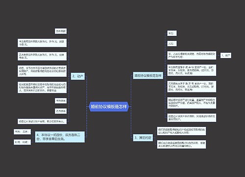 婚前协议模板是怎样