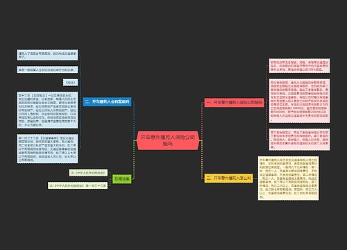 开车意外撞死人保险公司赔吗