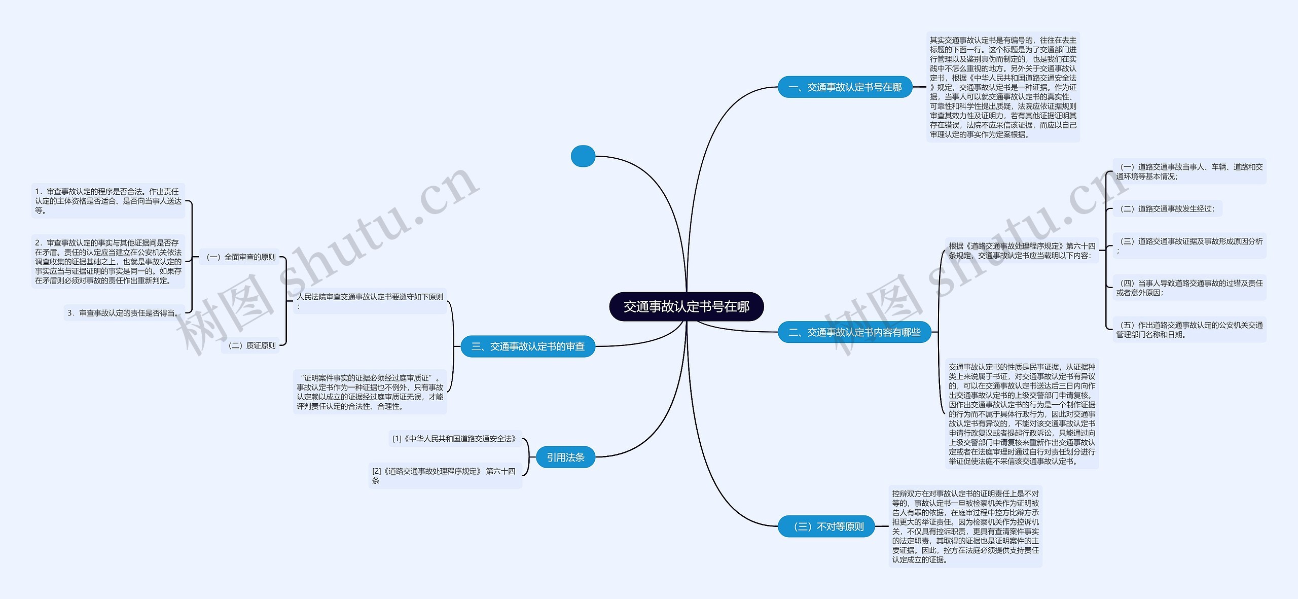 交通事故认定书号在哪思维导图