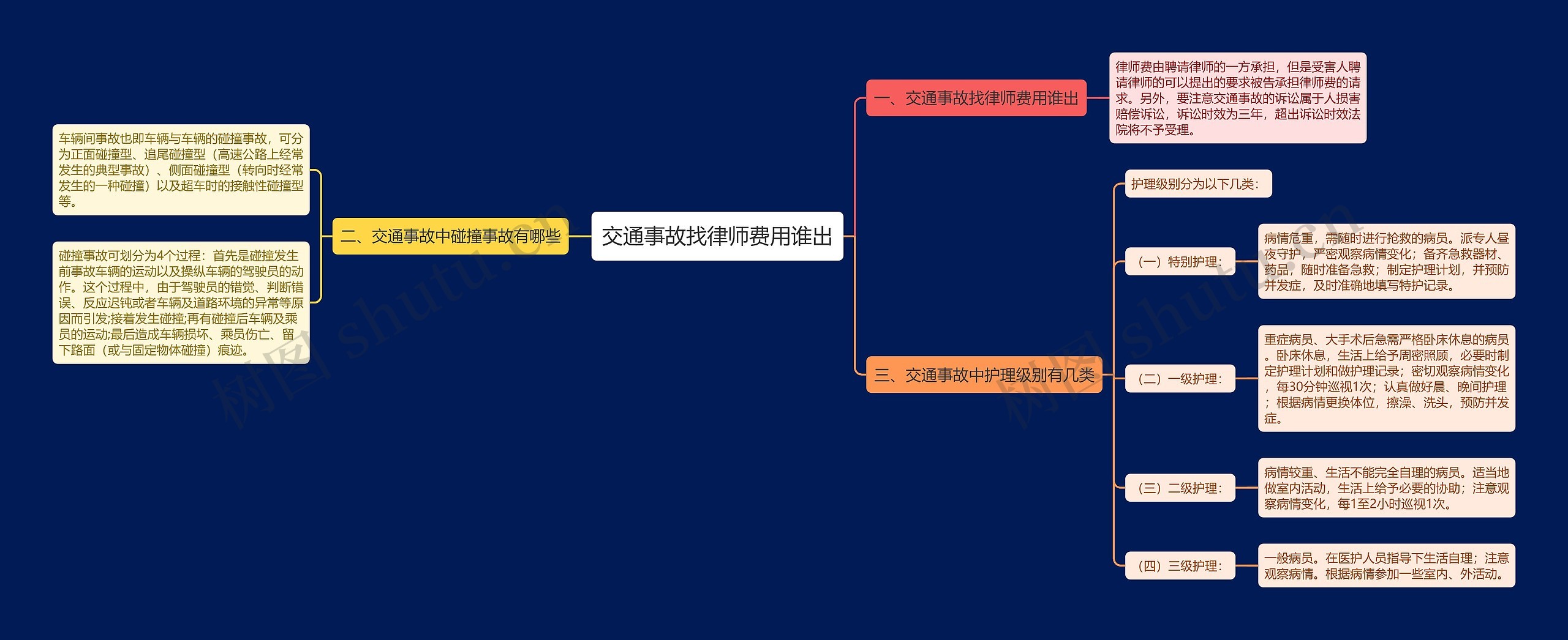 交通事故找律师费用谁出