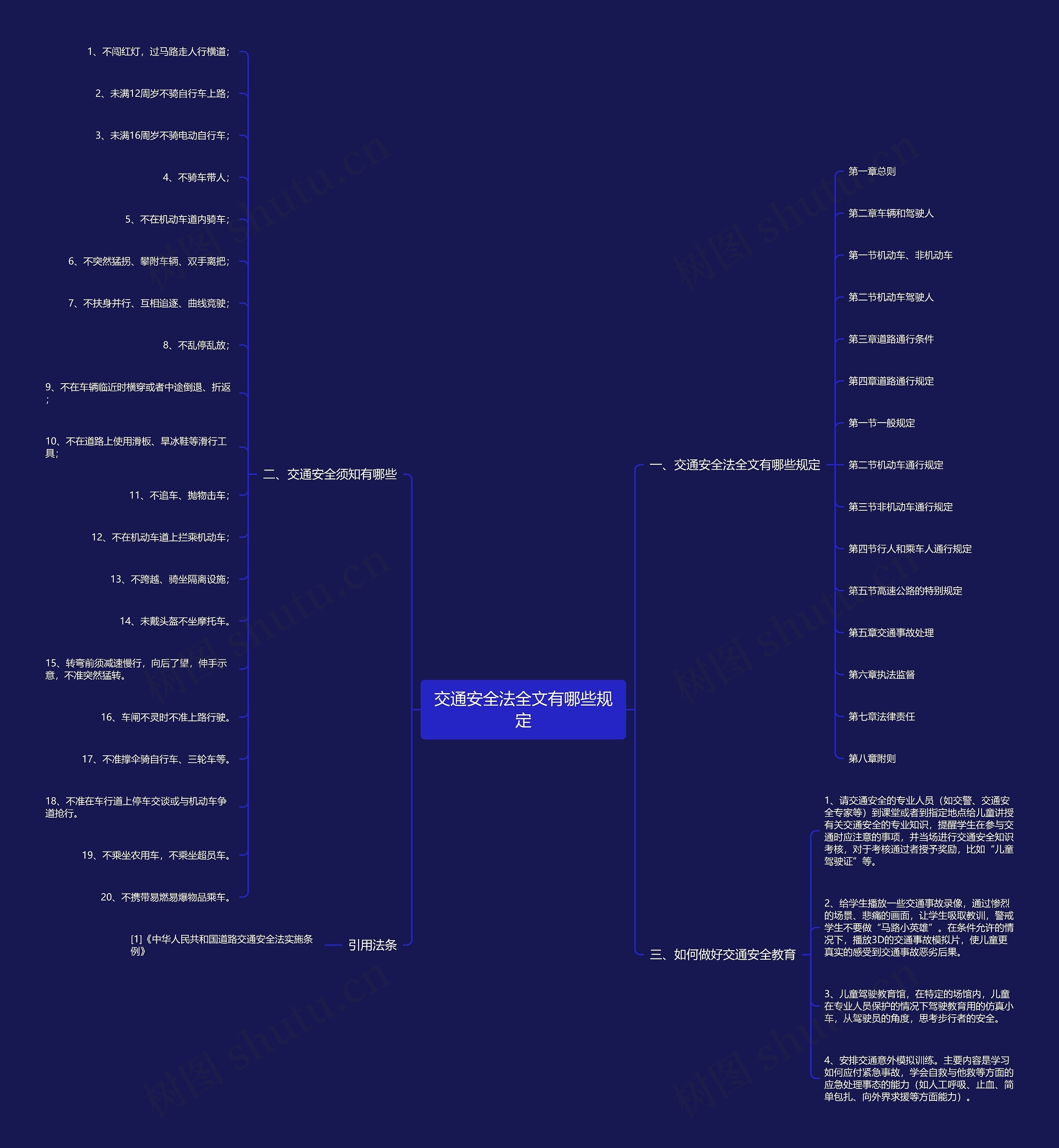 交通安全法全文有哪些规定思维导图