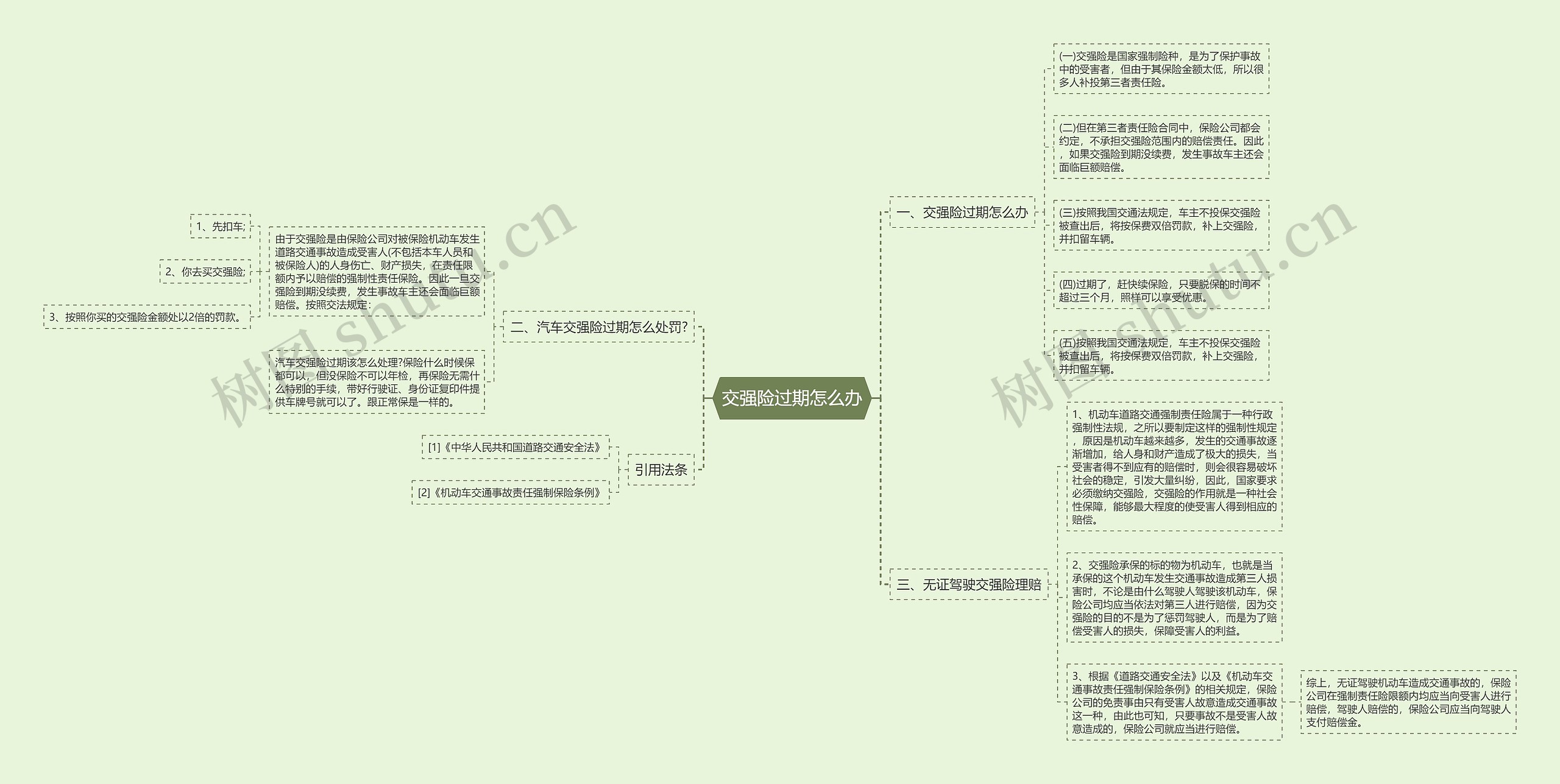 交强险过期怎么办思维导图