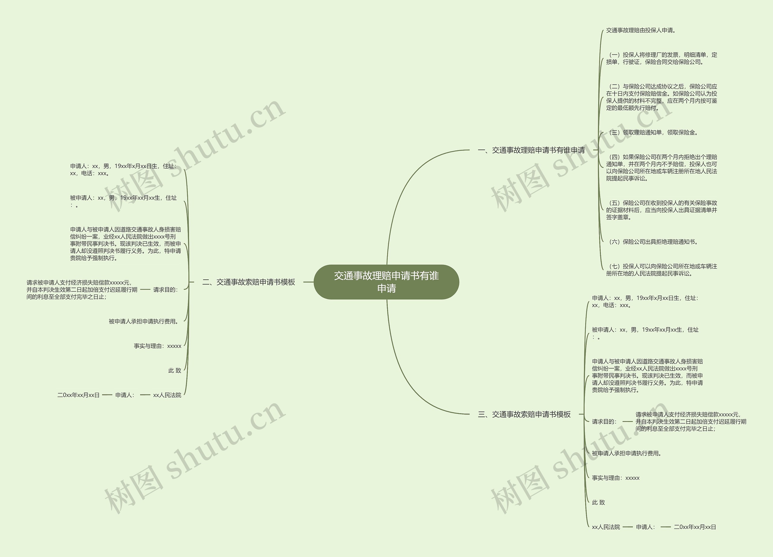 交通事故理赔申请书有谁申请 交通事故理赔申请书有谁申请