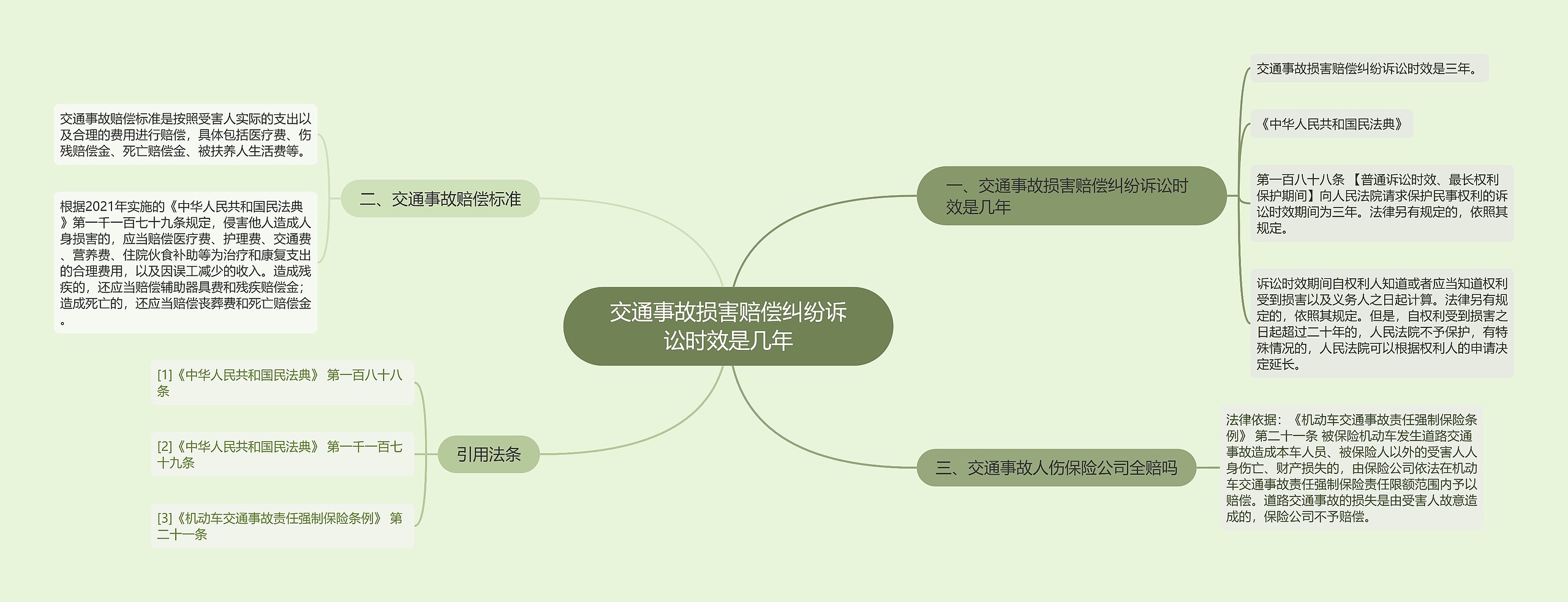 交通事故损害赔偿纠纷诉讼时效是几年