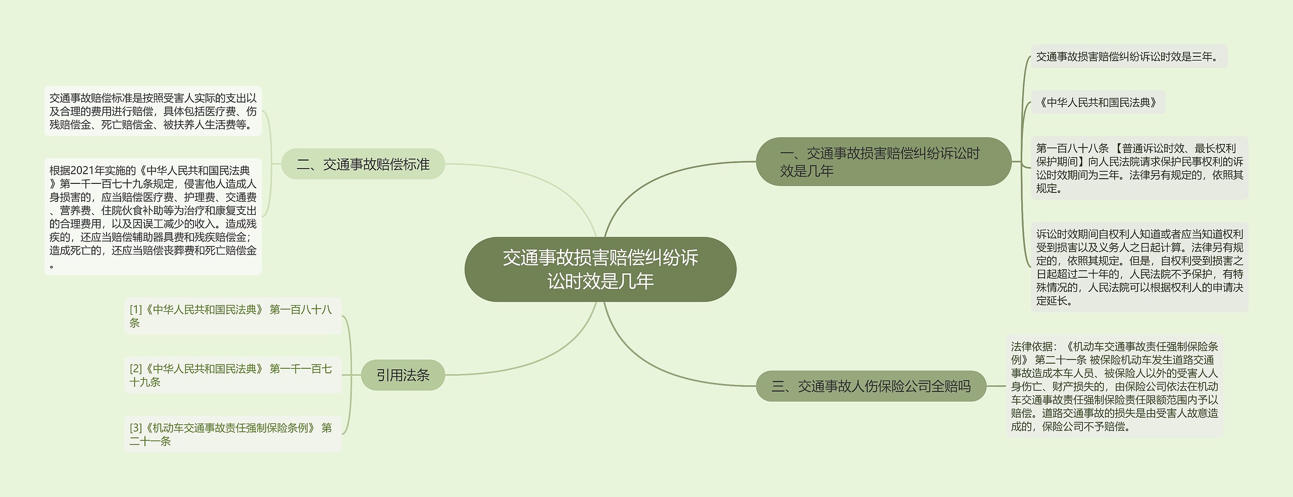 交通事故损害赔偿纠纷诉讼时效是几年思维导图