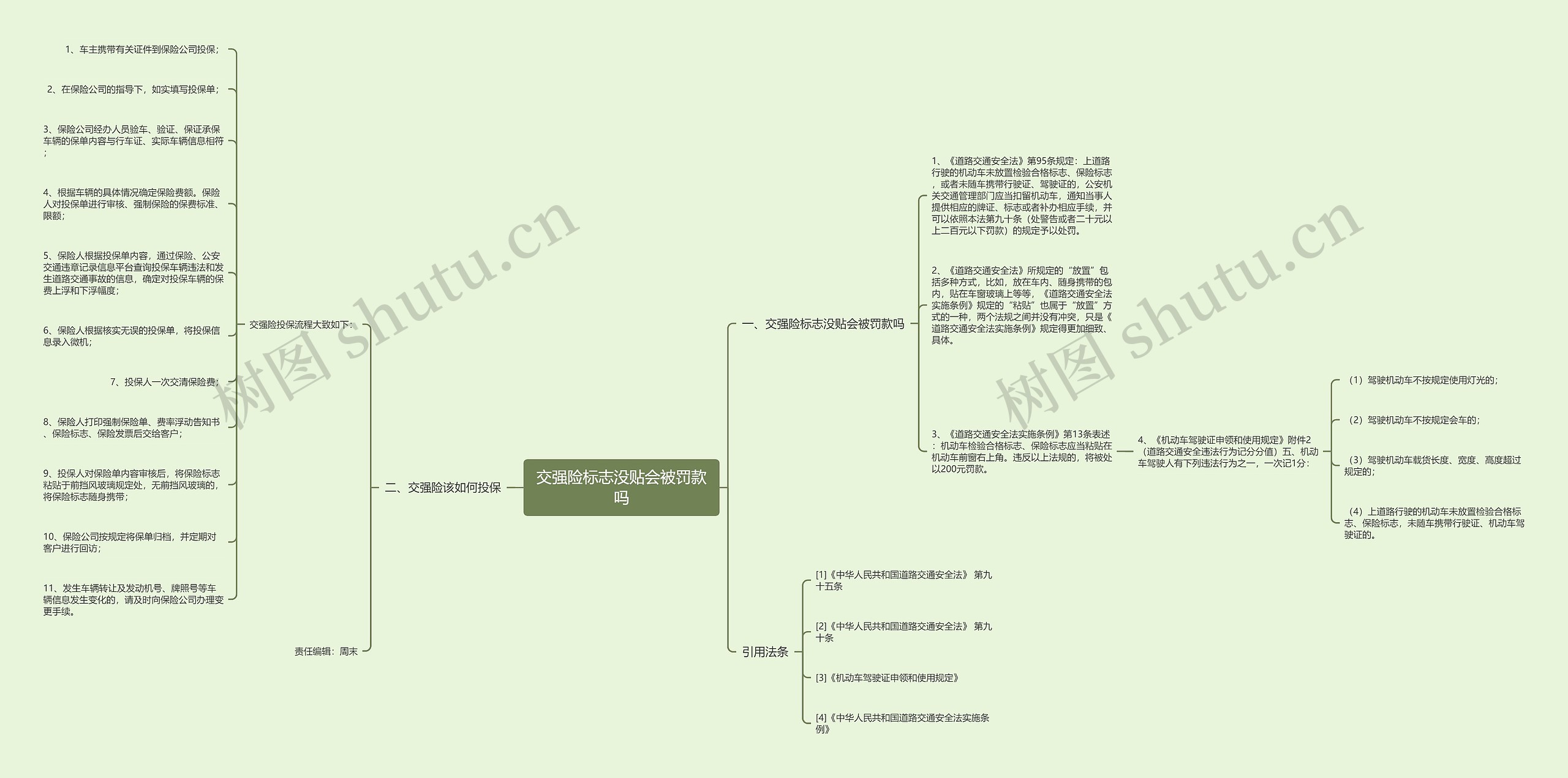 交强险标志没贴会被罚款吗思维导图