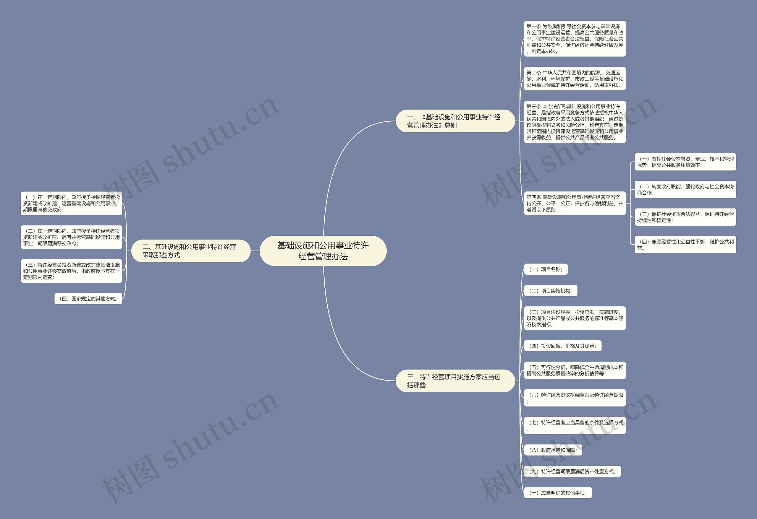 基础设施和公用事业特许经营管理办法 基础设施和公用事业特许经营管理办法