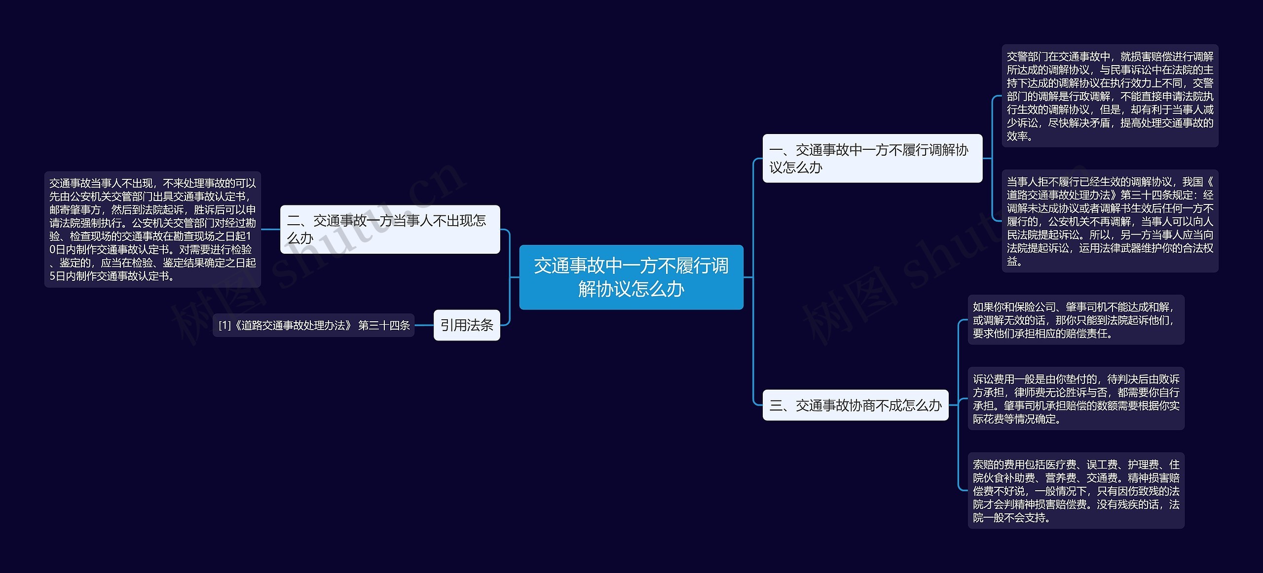 交通事故中一方不履行调解协议怎么办 交通事故中一方不履行调解协议怎么办