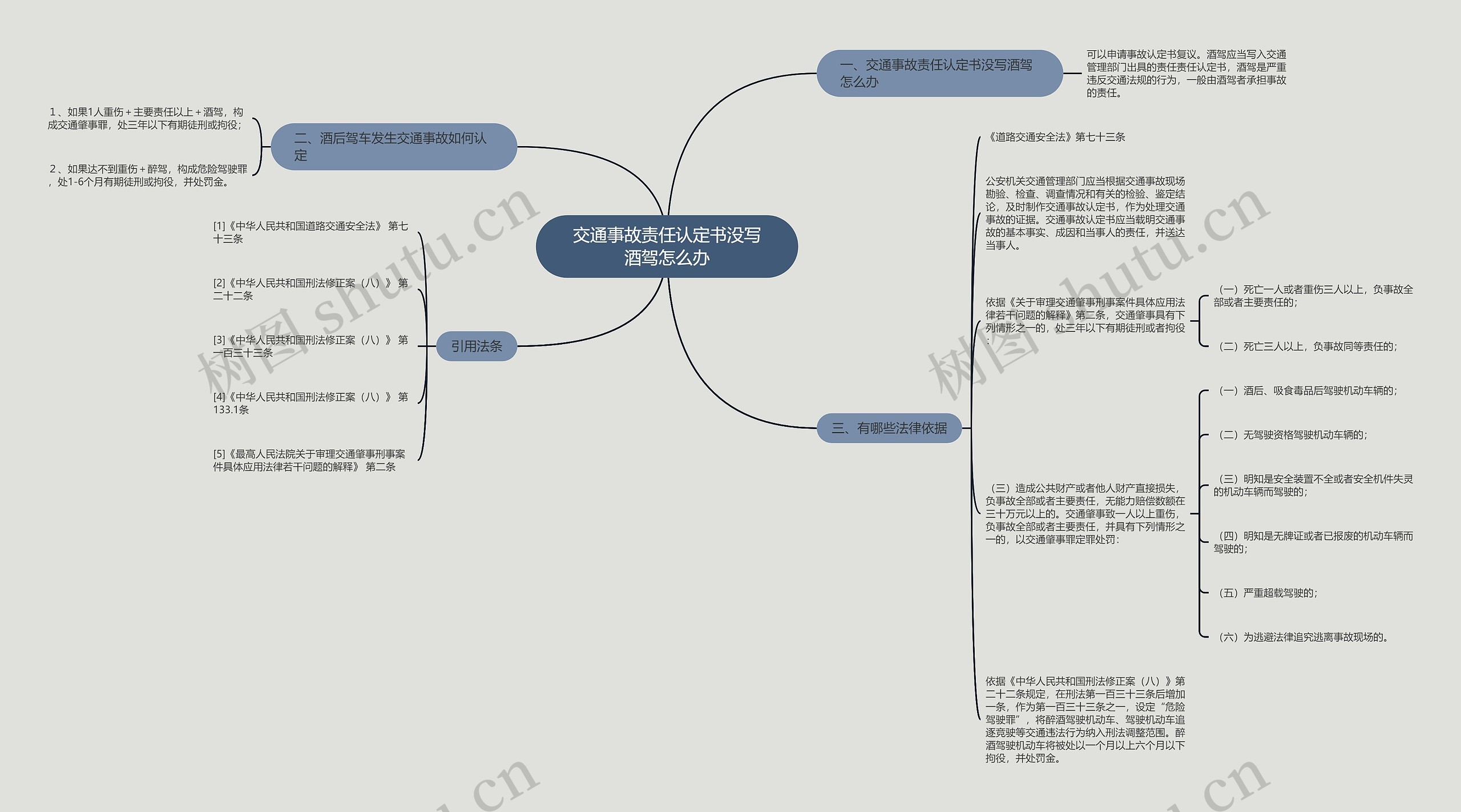 交通事故责任认定书没写酒驾怎么办思维导图