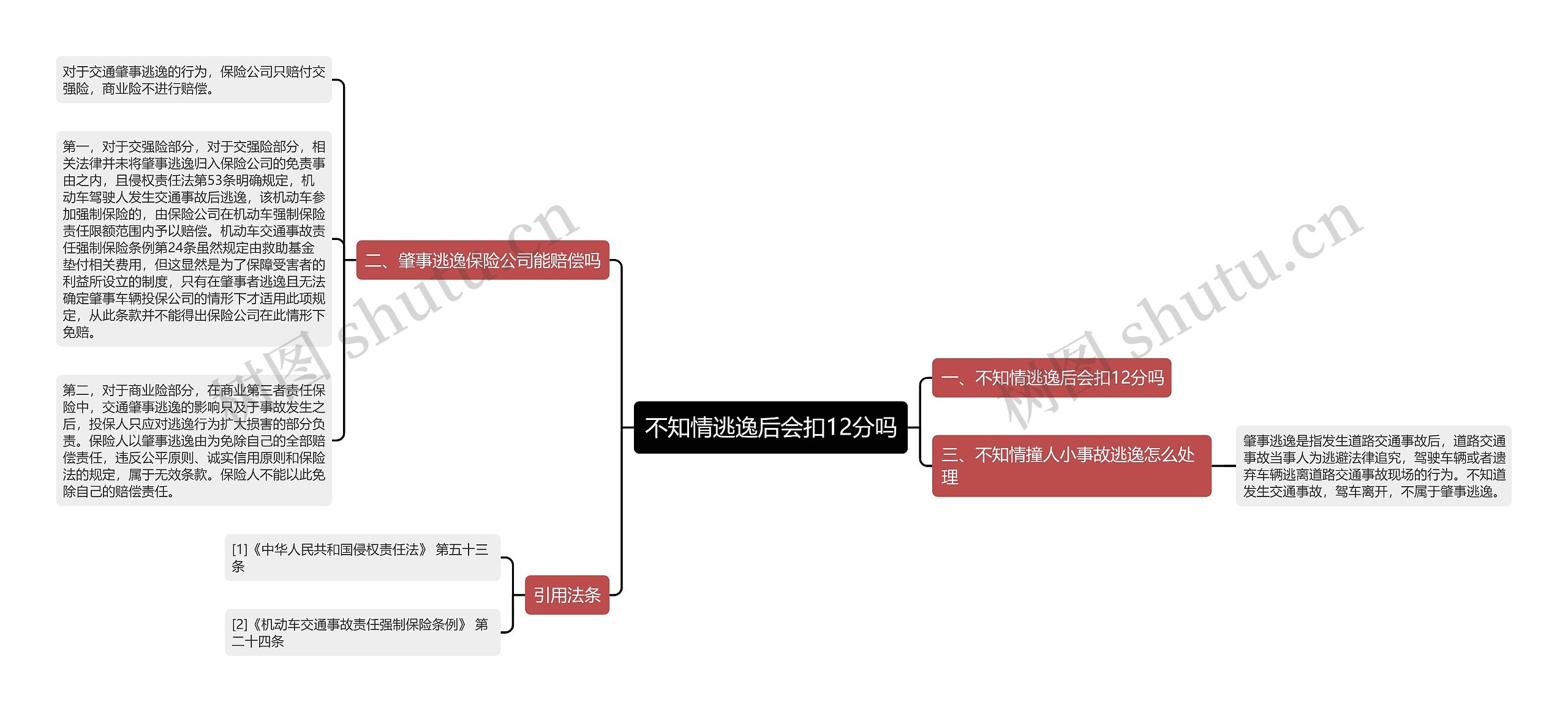 不知情逃逸后会扣12分吗