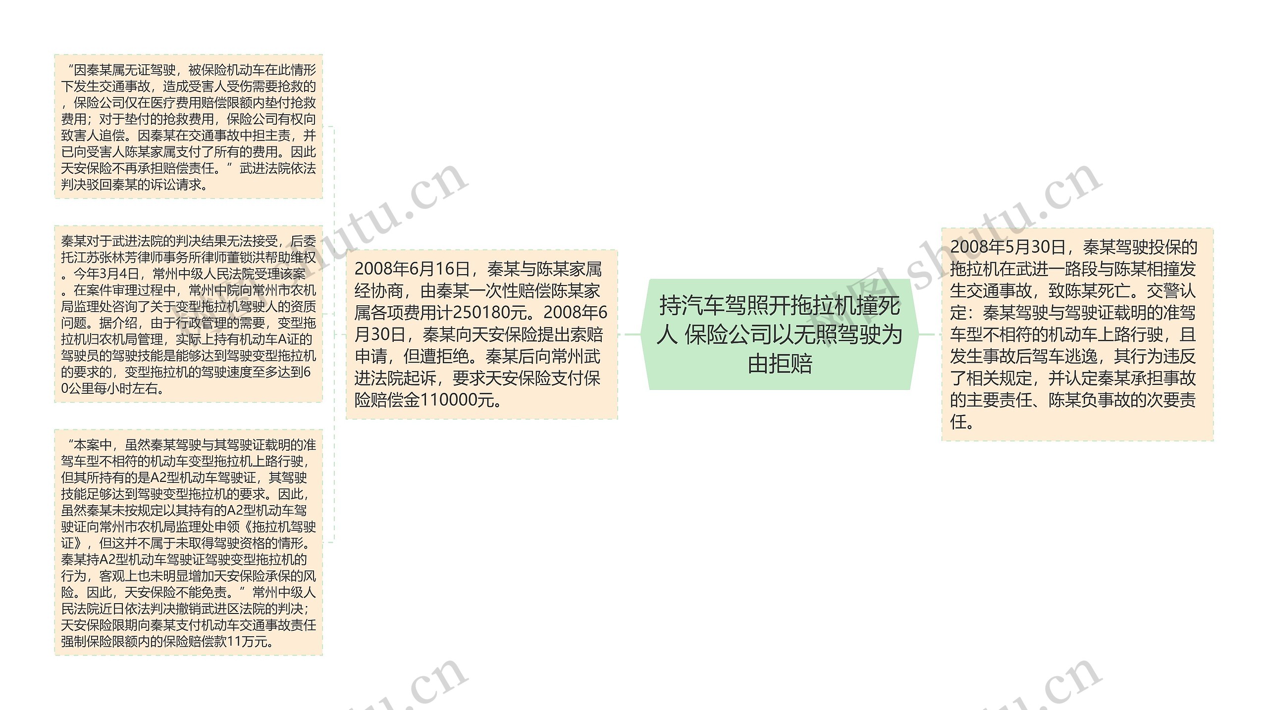 持汽车驾照开拖拉机撞死人 保险公司以无照驾驶为由拒赔 持汽车驾照开拖拉机撞死人 保险公司以无照驾驶为由拒赔