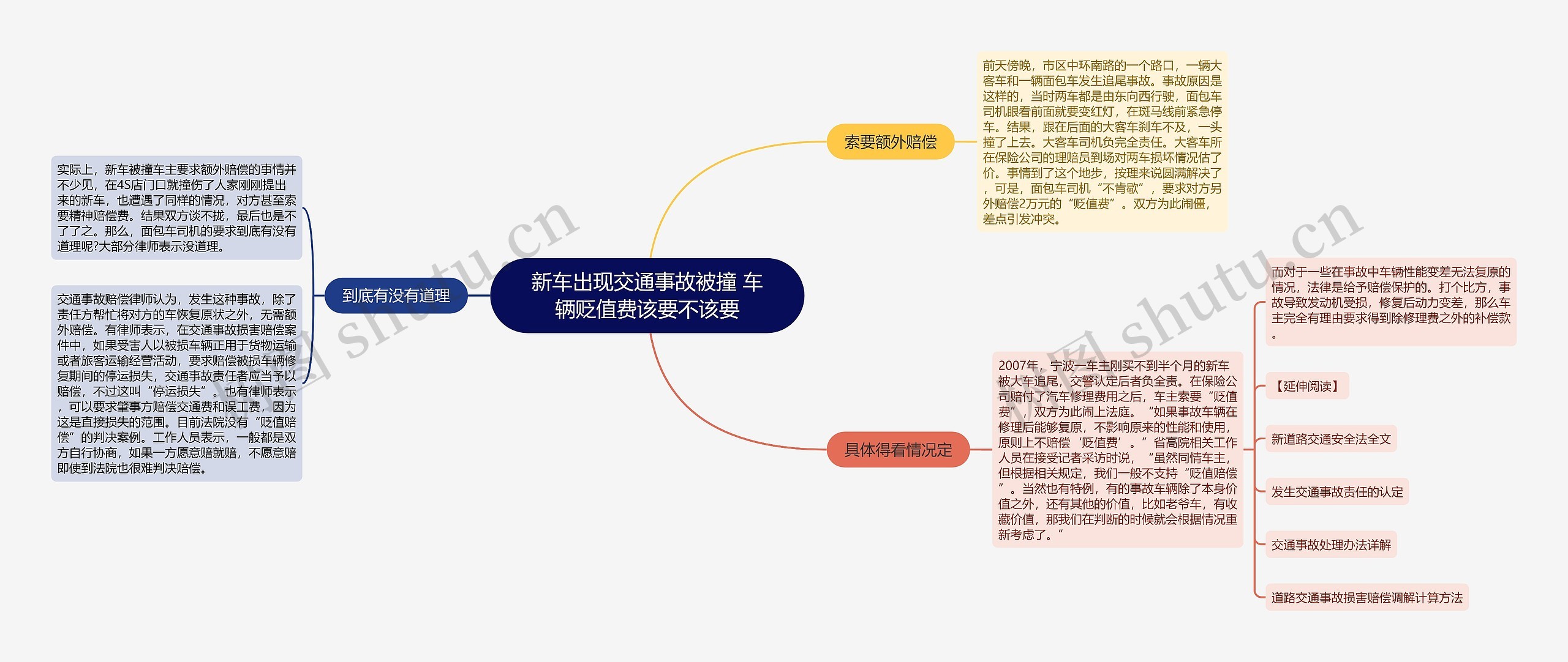 新车出现交通事故被撞 车辆贬值费该要不该要