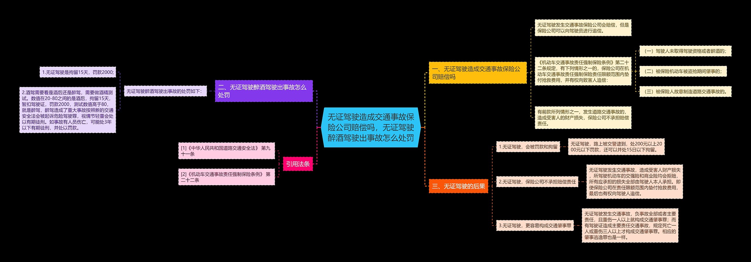 无证驾驶造成交通事故保险公司赔偿吗，无证驾驶醉酒驾驶出事故怎么处罚