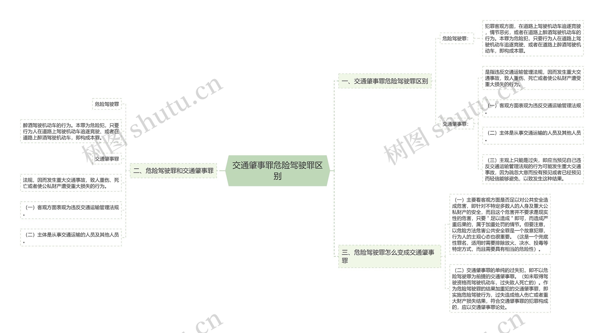 交通肇事罪危险驾驶罪区别