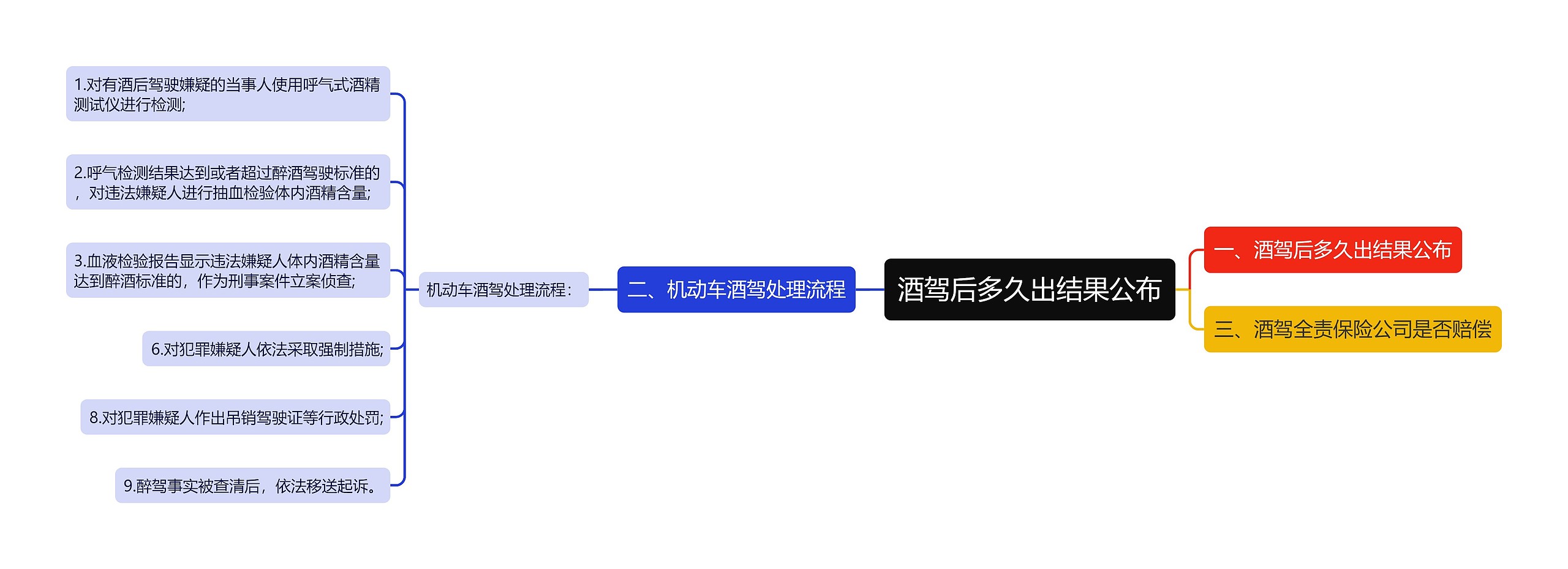 酒驾后多久出结果公布