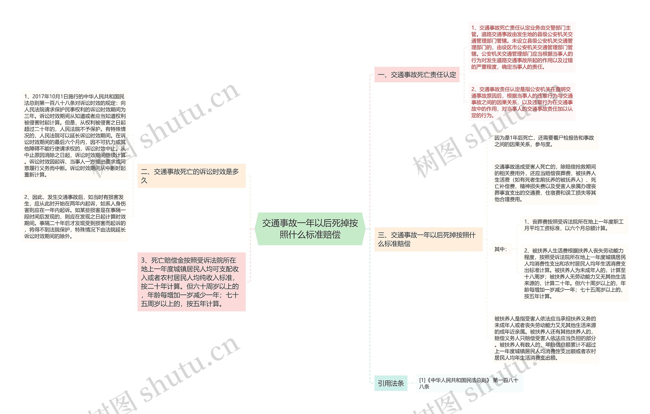 交通事故一年以后死掉按照什么标准赔偿