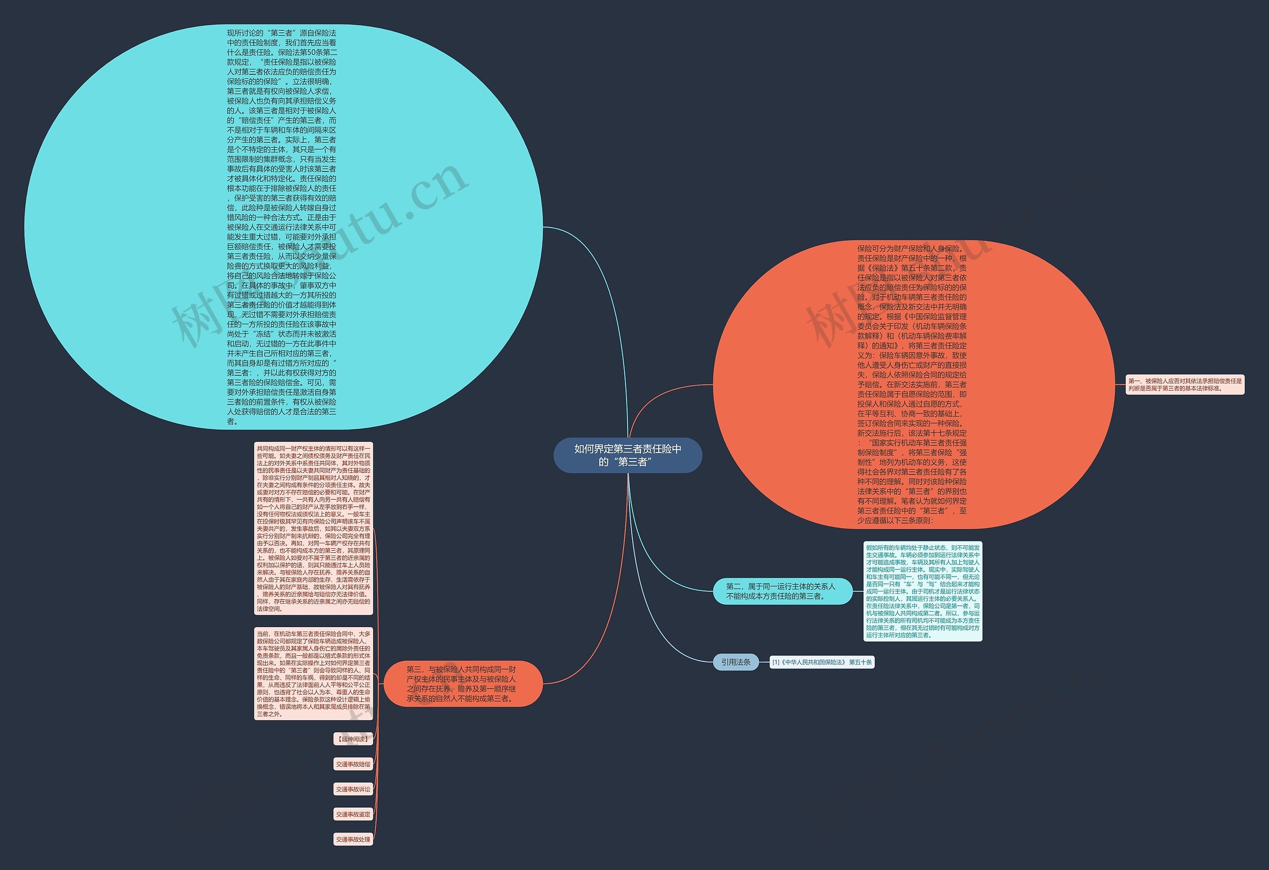 如何界定第三者责任险中的“第三者”思维导图