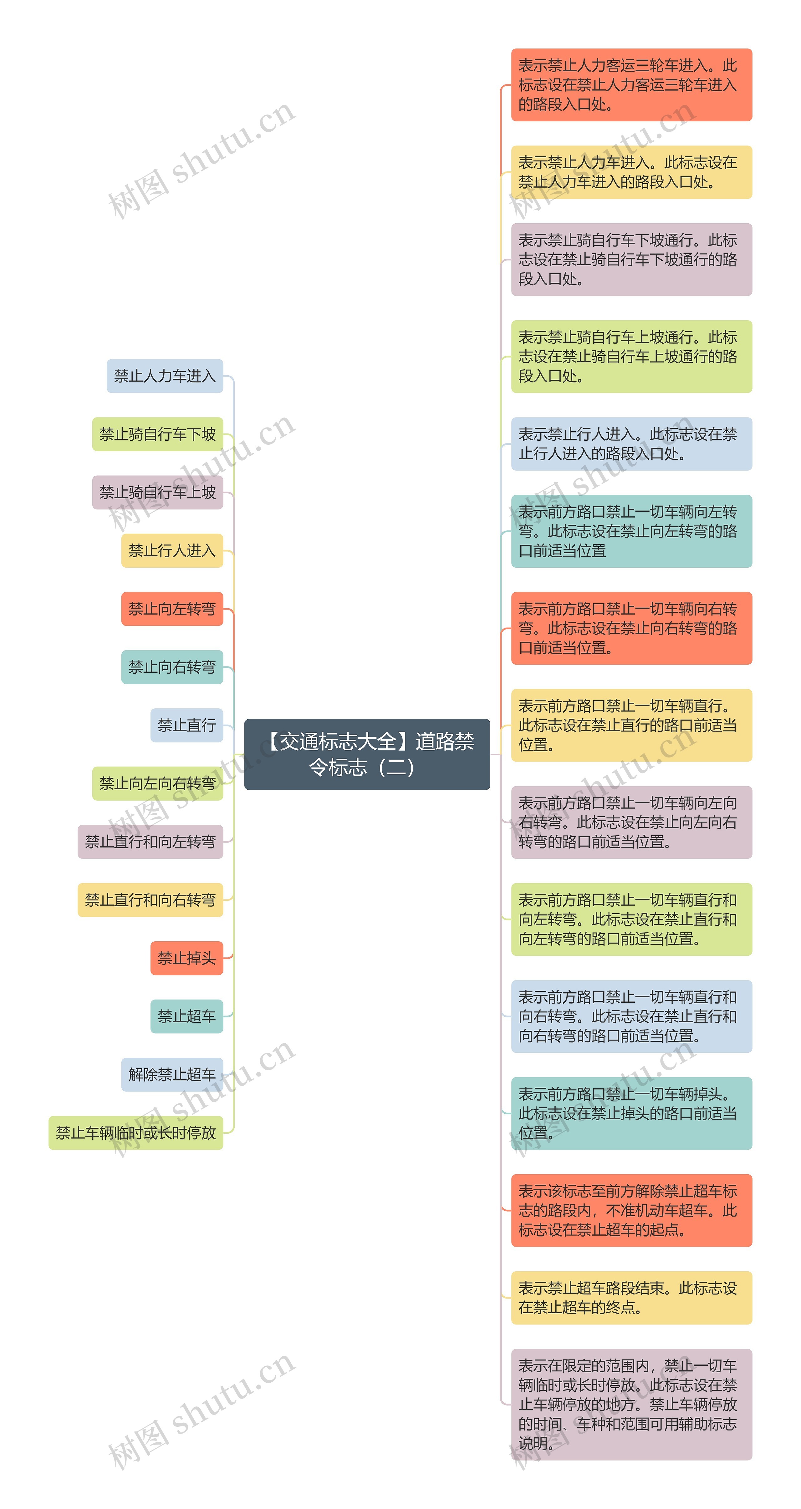 【交通标志大全】道路禁令标志（二）