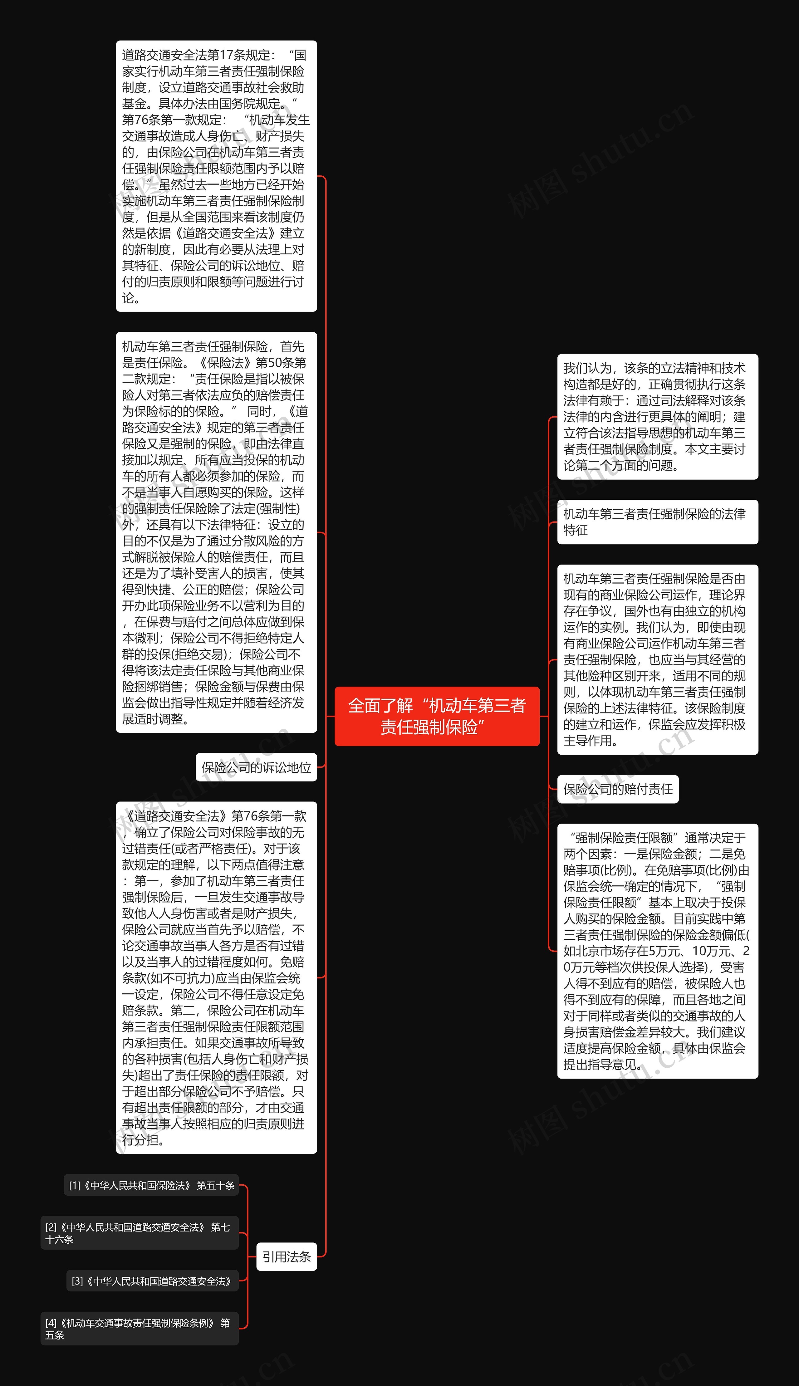 全面了解“机动车第三者责任强制保险”思维导图