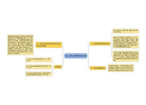 误工费交通费保险出吗