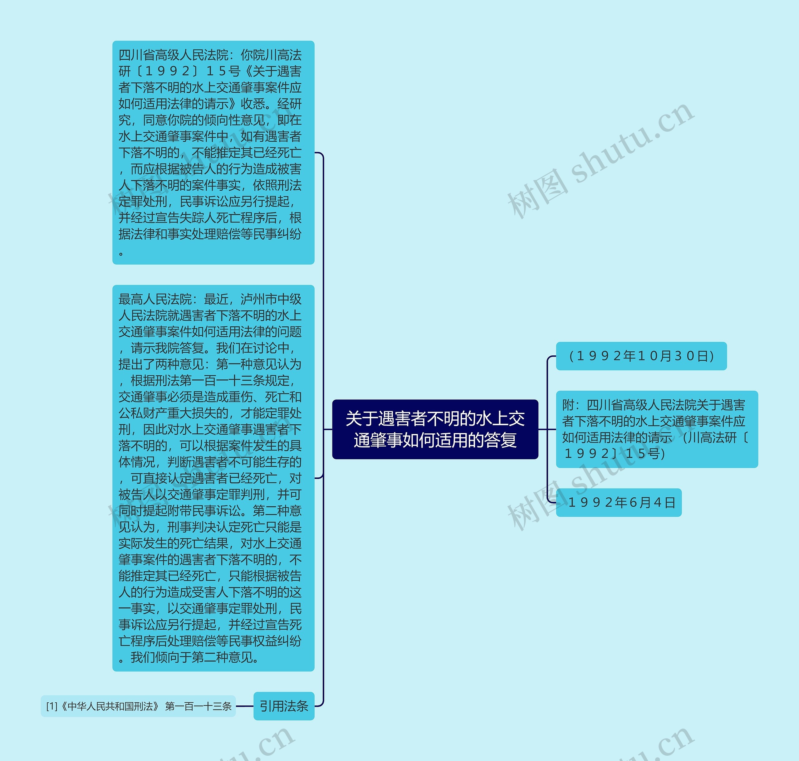 关于遇害者不明的水上交通肇事如何适用的答复 关于遇害者不明的水上交通肇事如何适用的答复