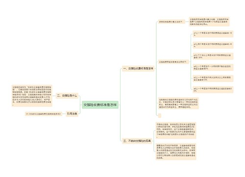 交强险收费标准是怎样