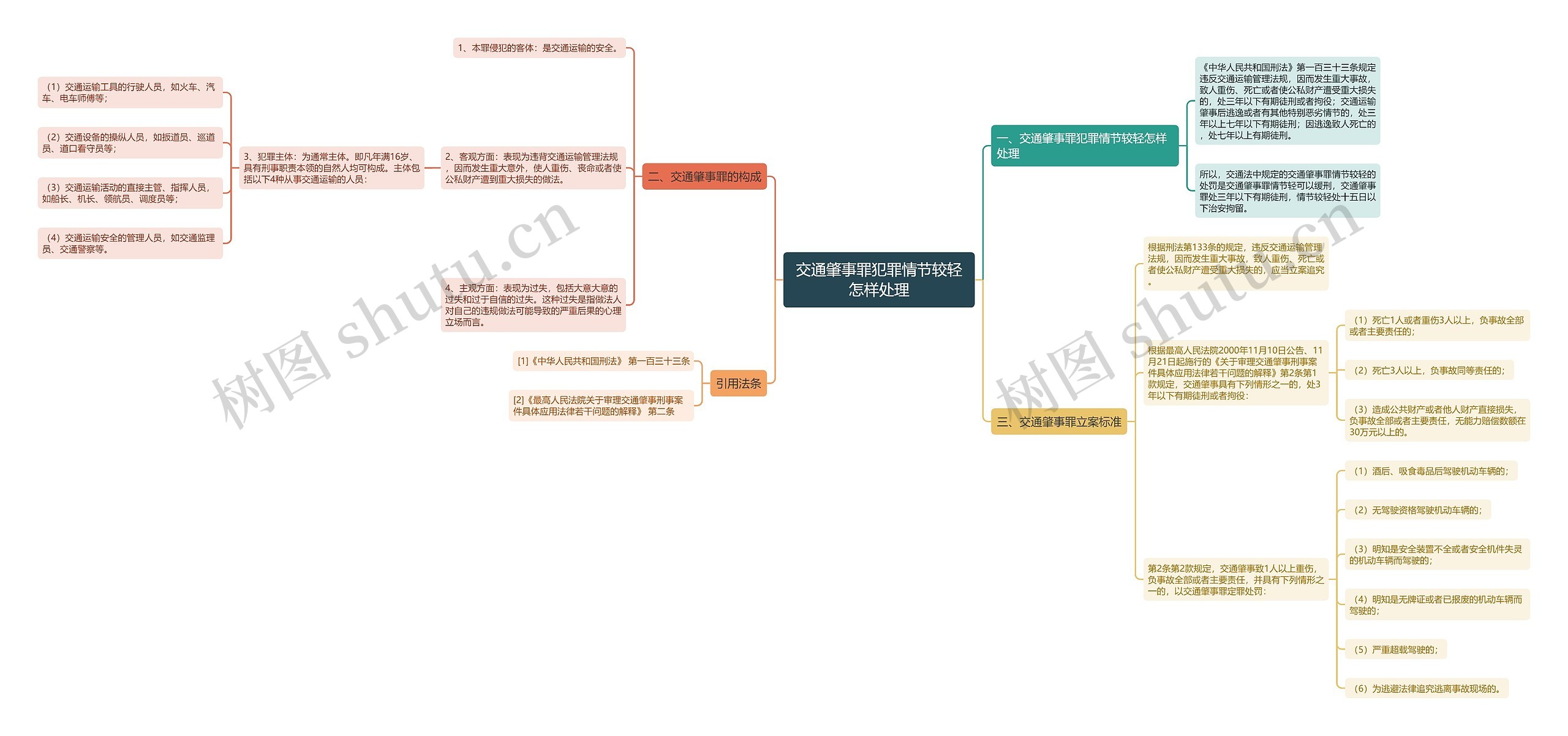 交通肇事罪犯罪情节较轻怎样处理思维导图