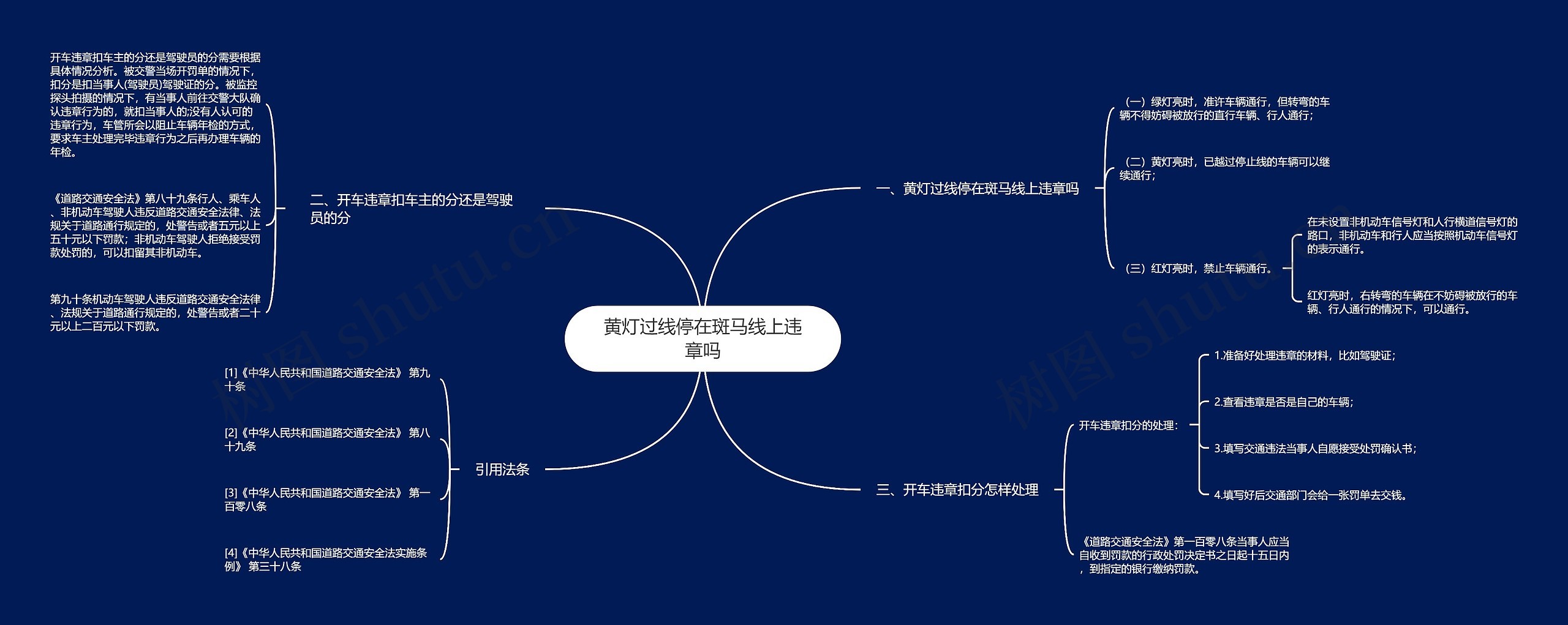 黄灯过线停在斑马线上违章吗